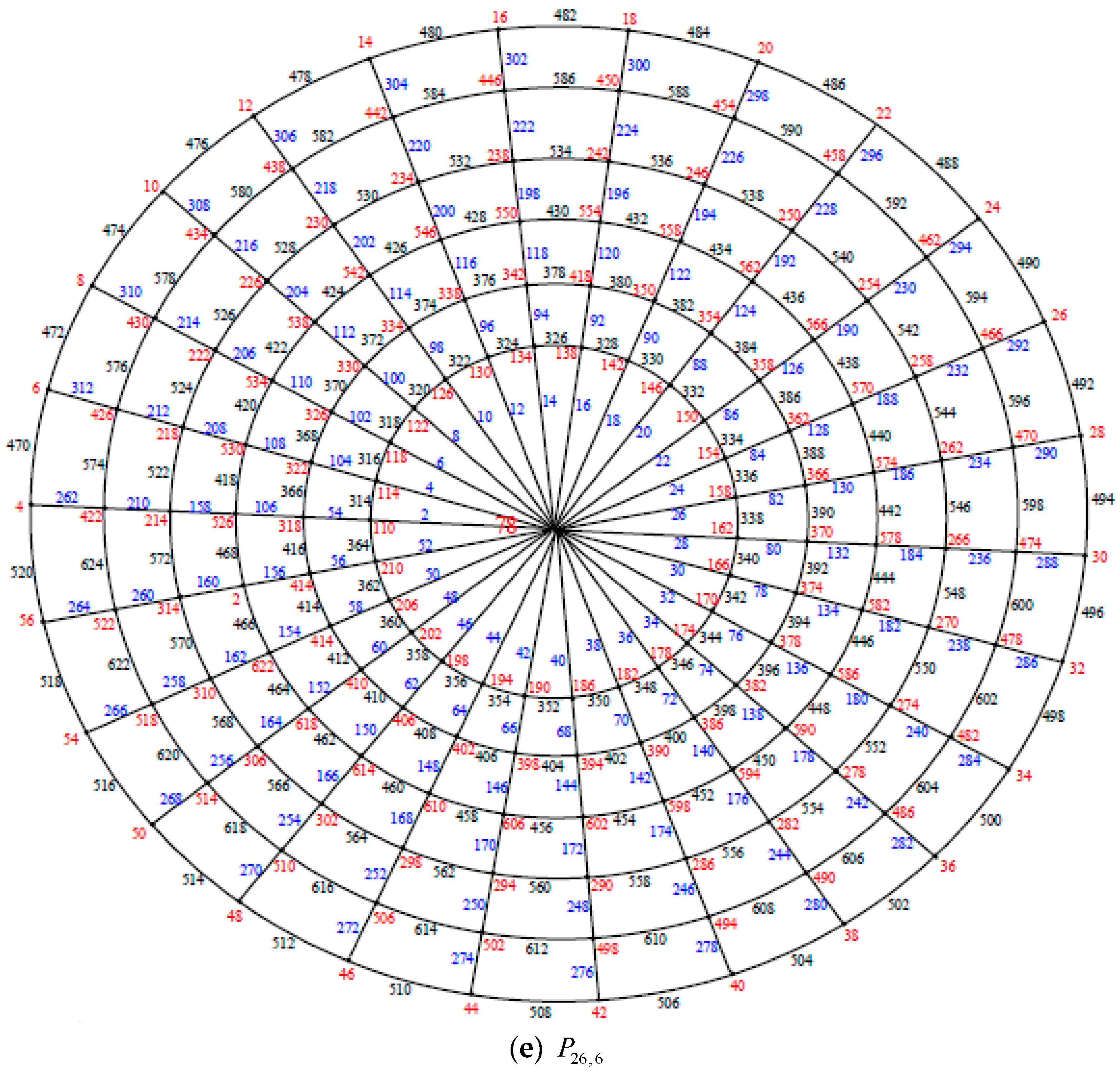 Symmetry 11 00038 g003c