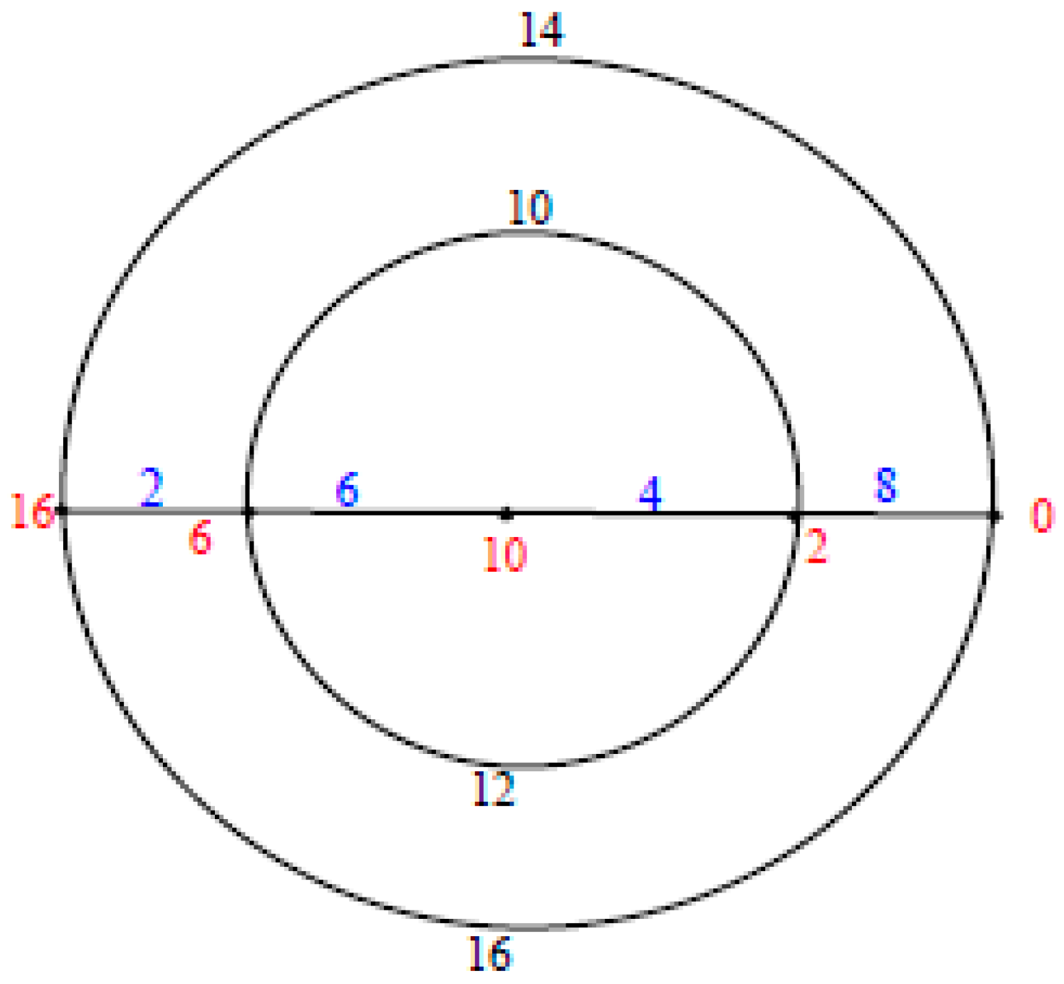 Symmetry 11 00038 g005