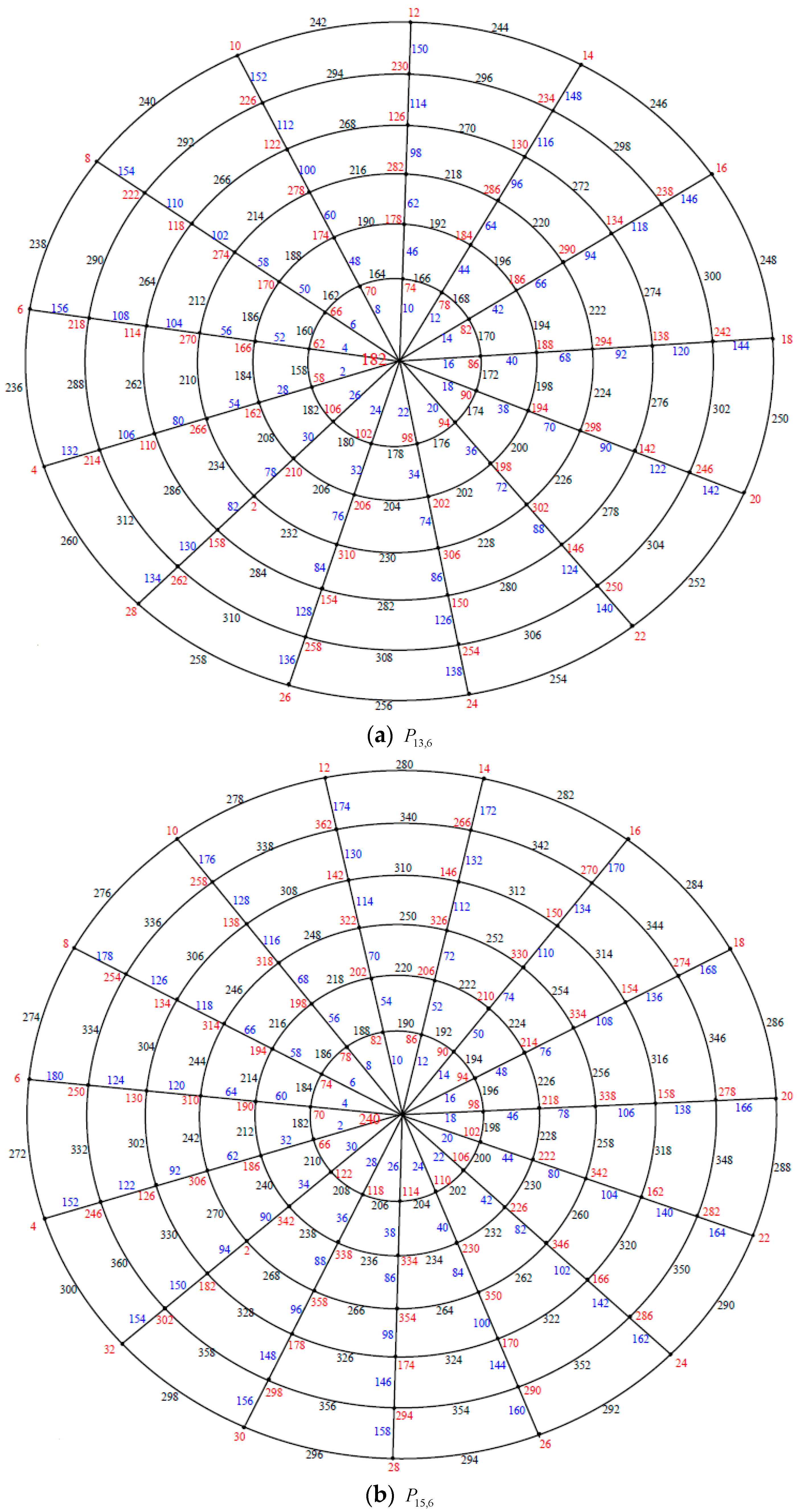 Symmetry 11 00038 g006a