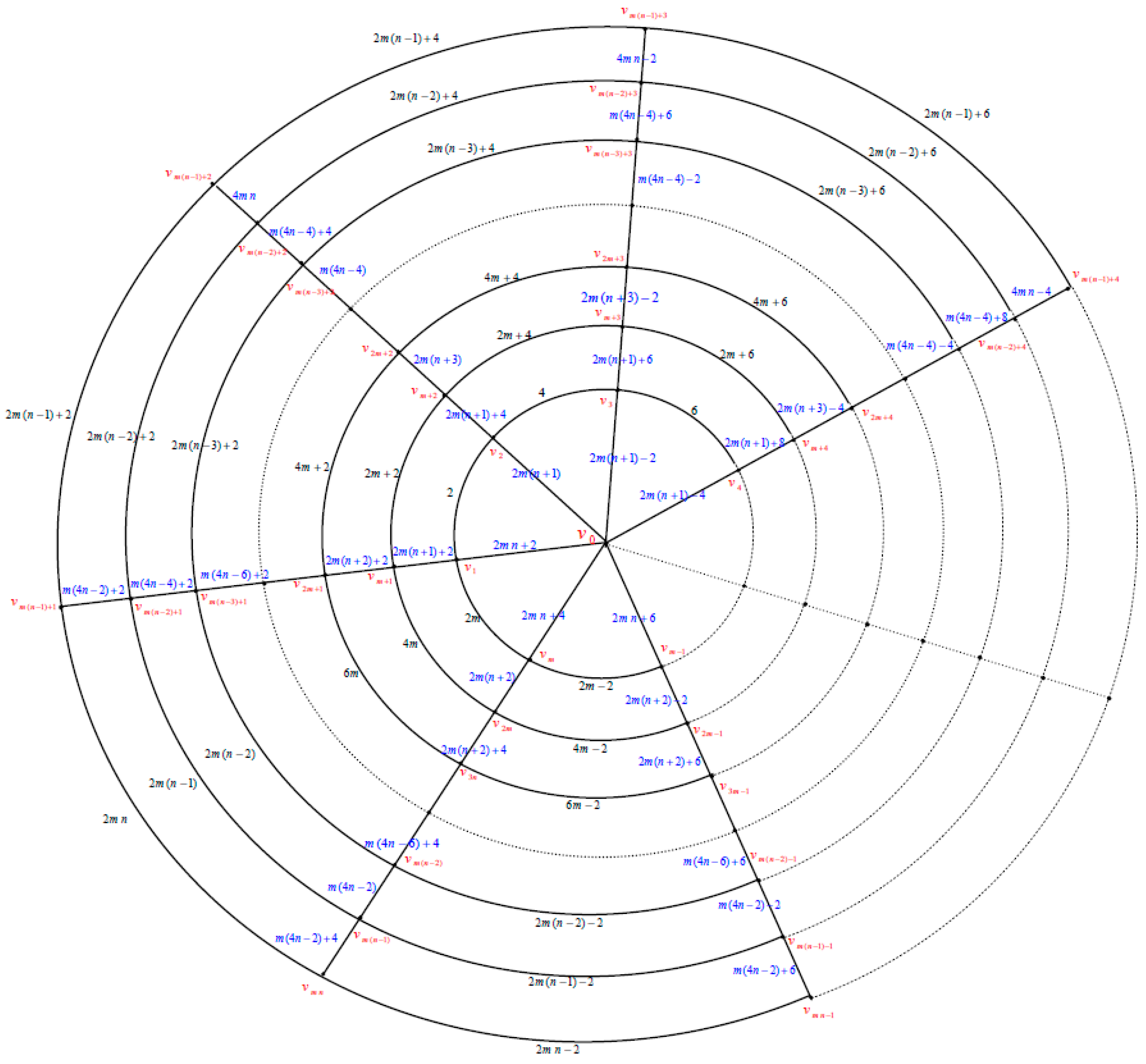 Symmetry 11 00038 g007