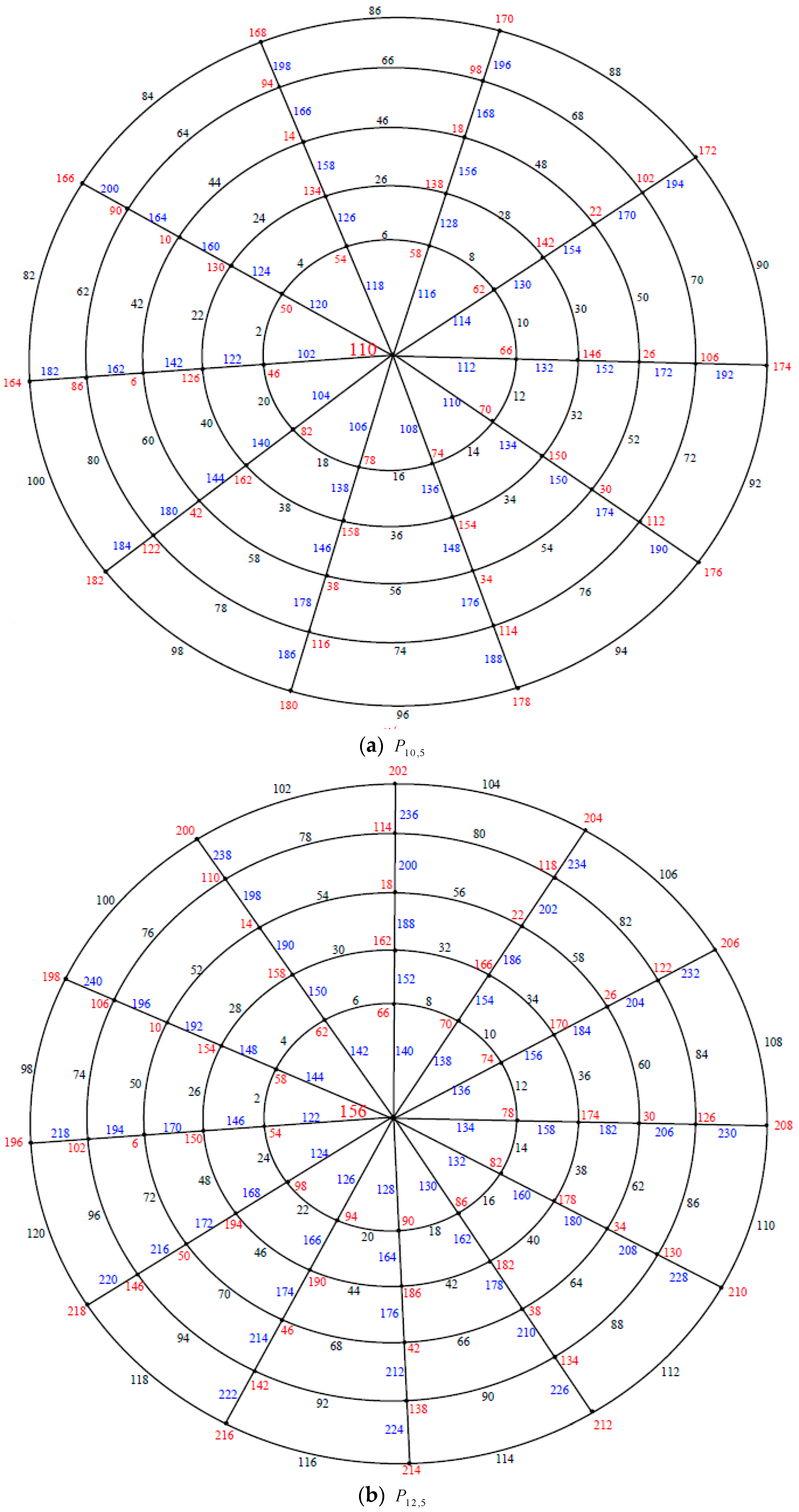 Symmetry 11 00038 g008a
