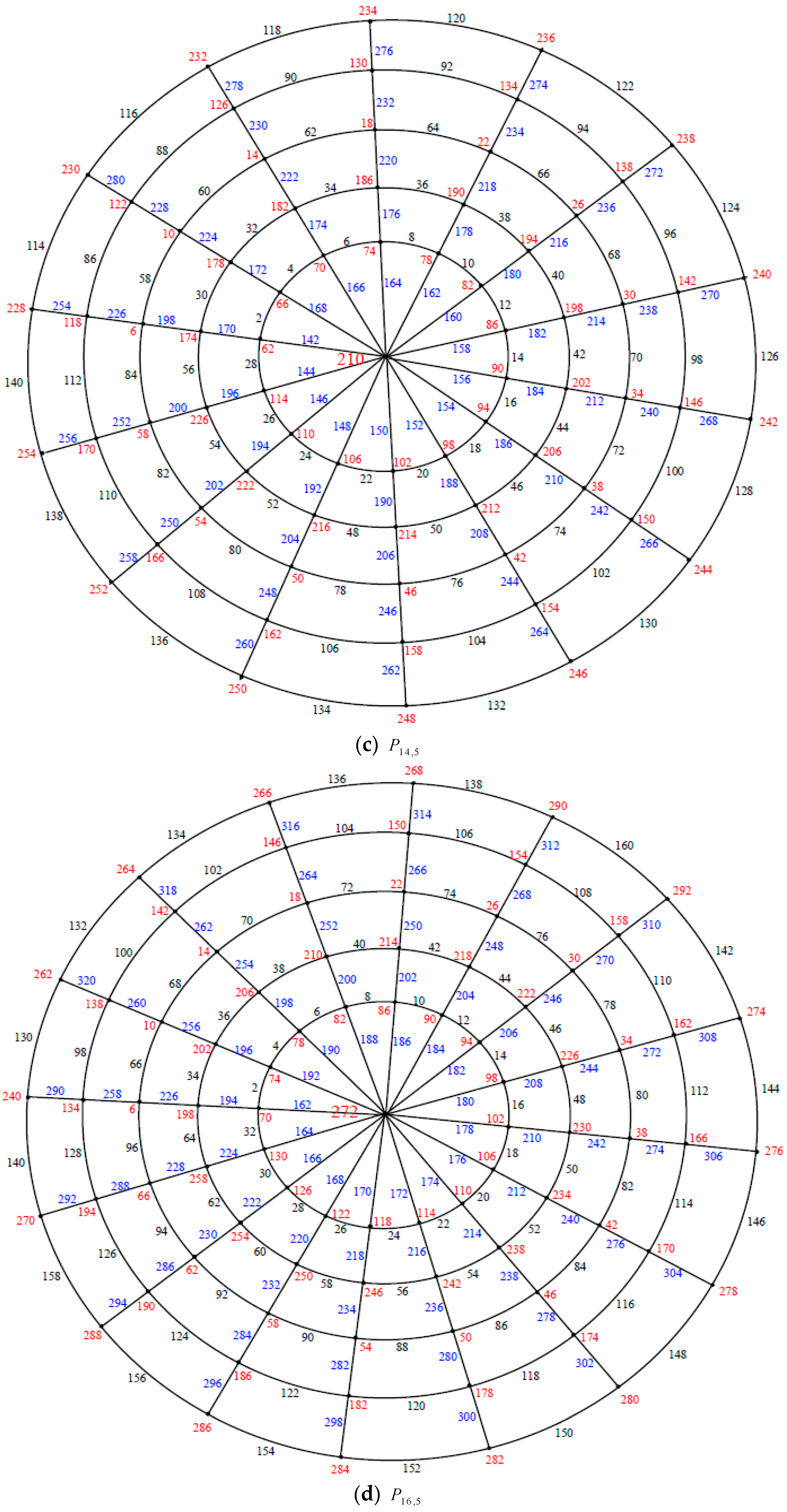 Symmetry 11 00038 g008b