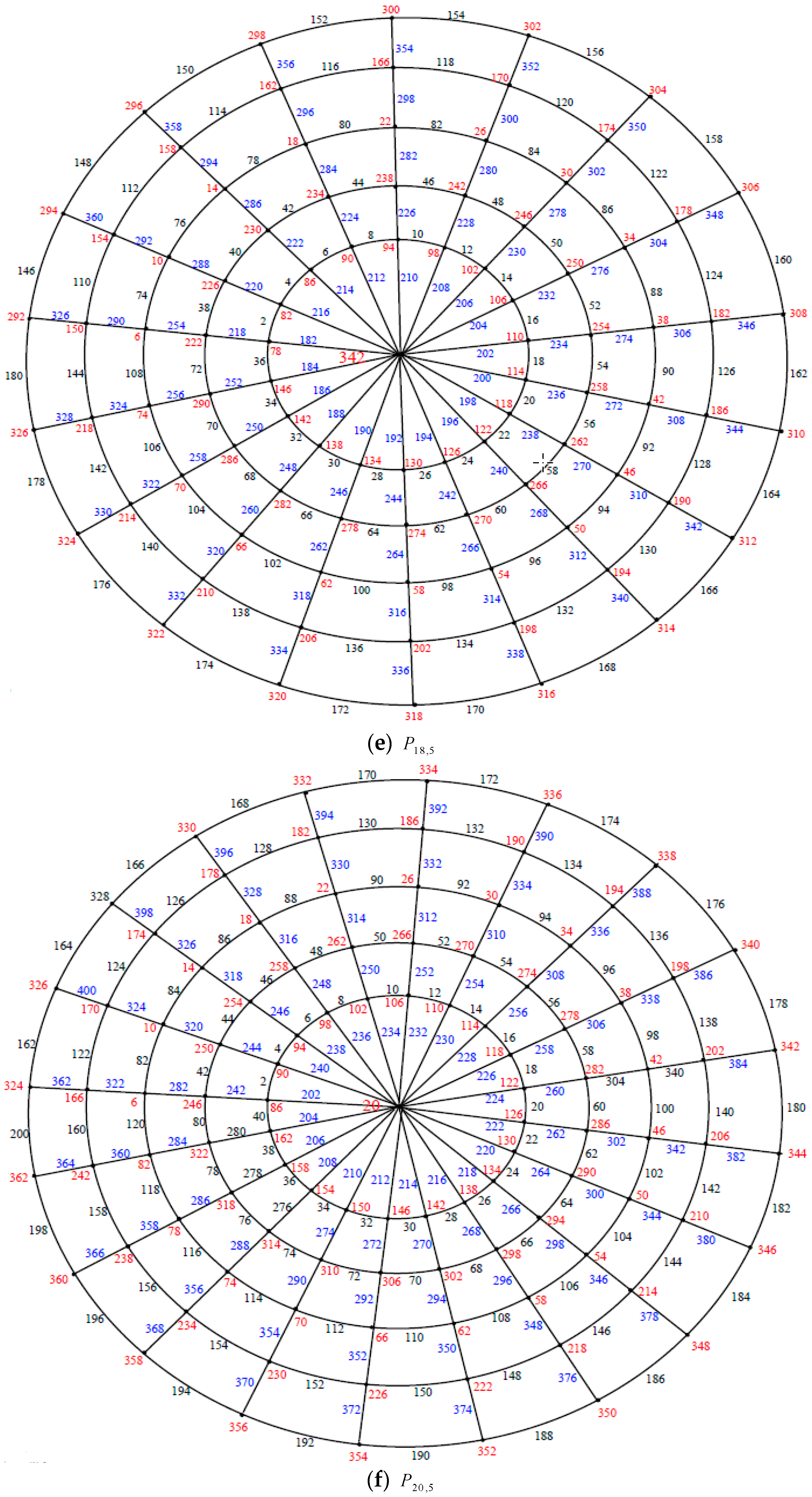 Symmetry 11 00038 g008c