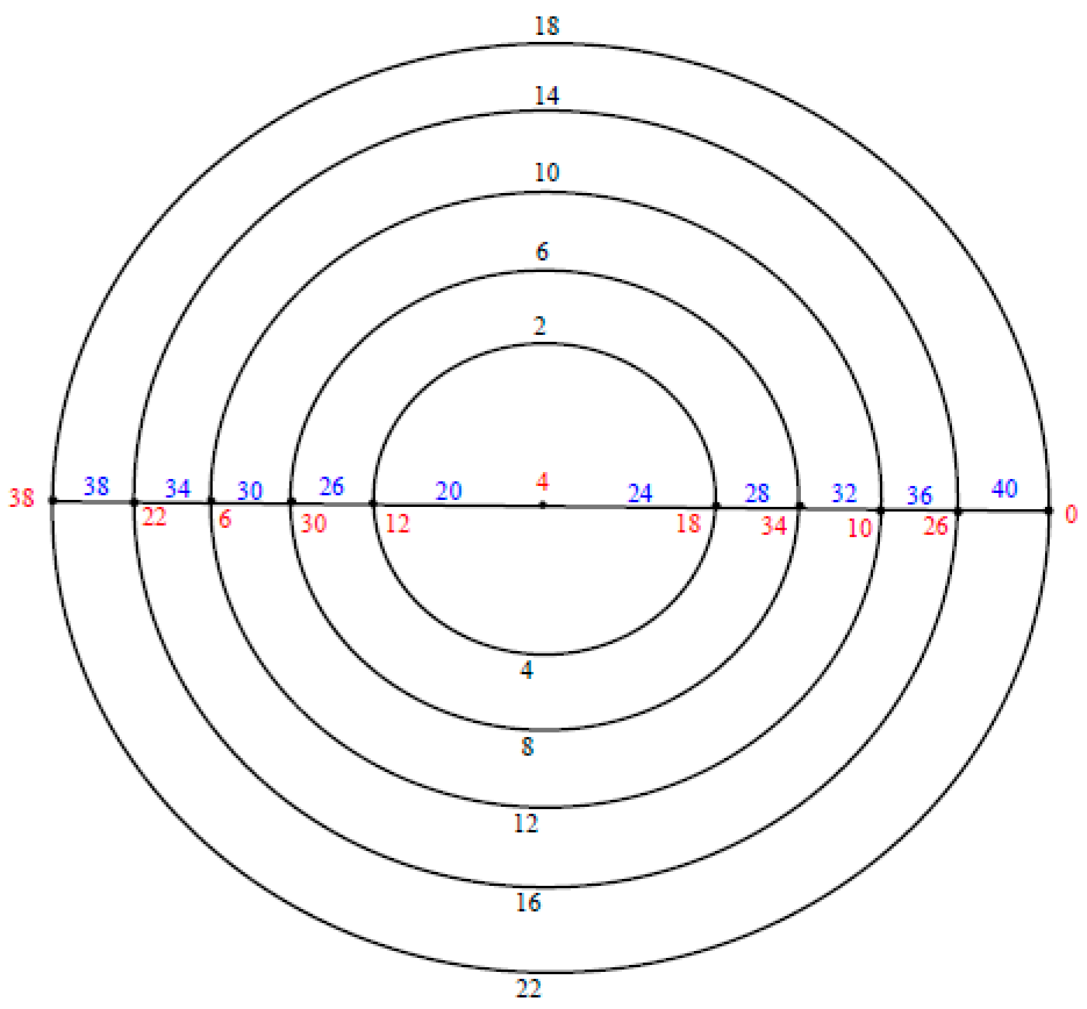 Symmetry 11 00038 g010