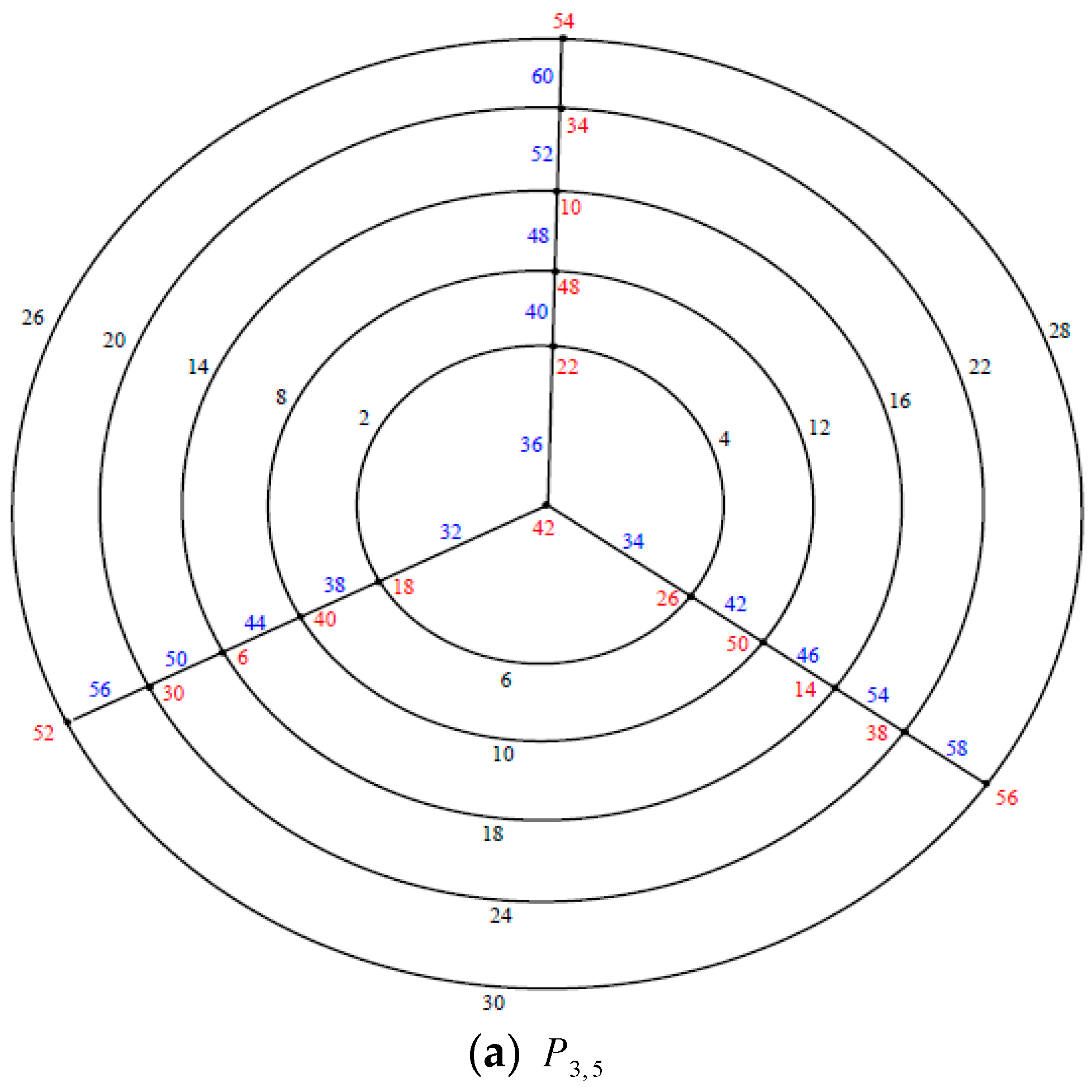 Symmetry 11 00038 g011a