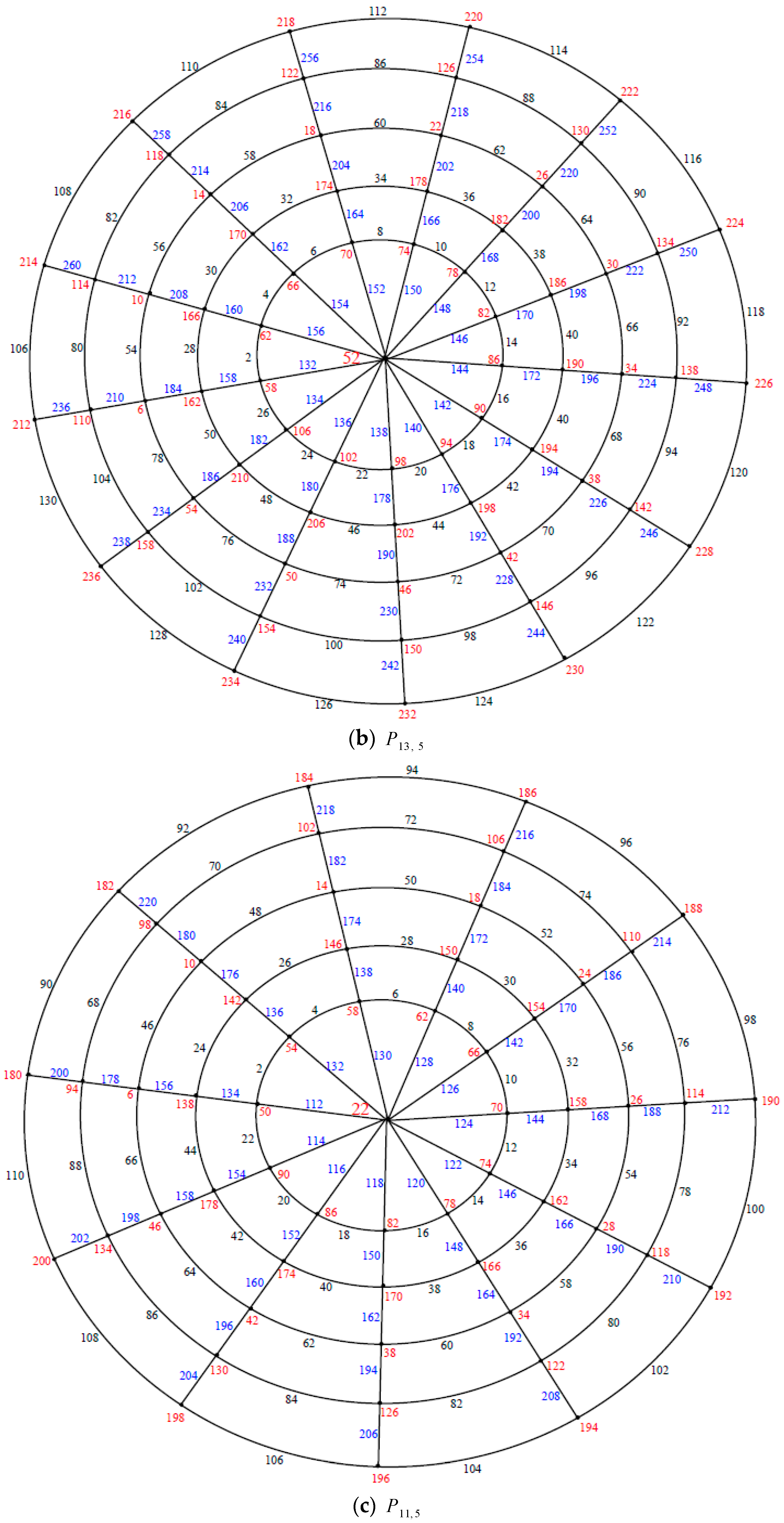Symmetry 11 00038 g011b
