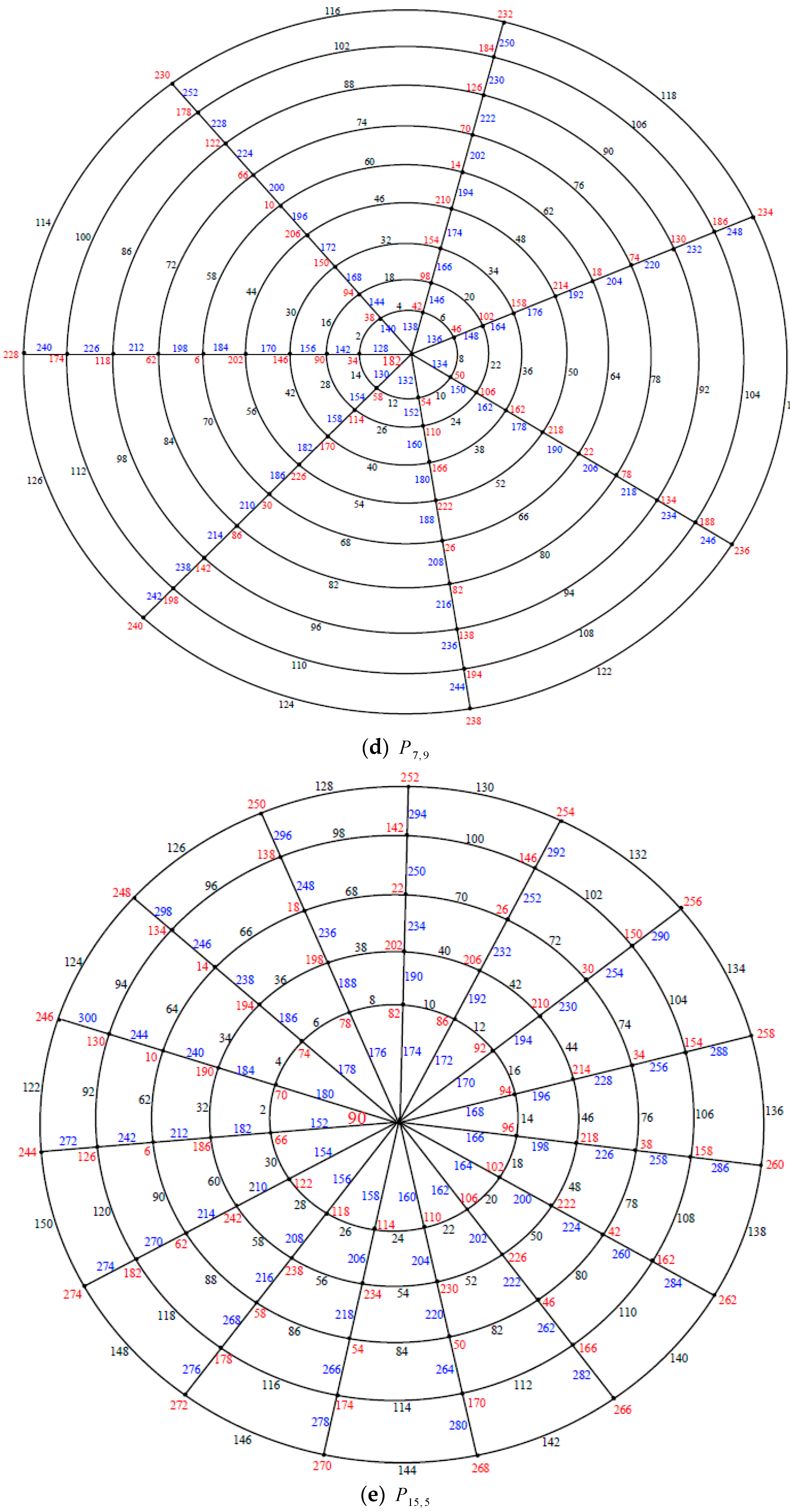 Symmetry 11 00038 g011c