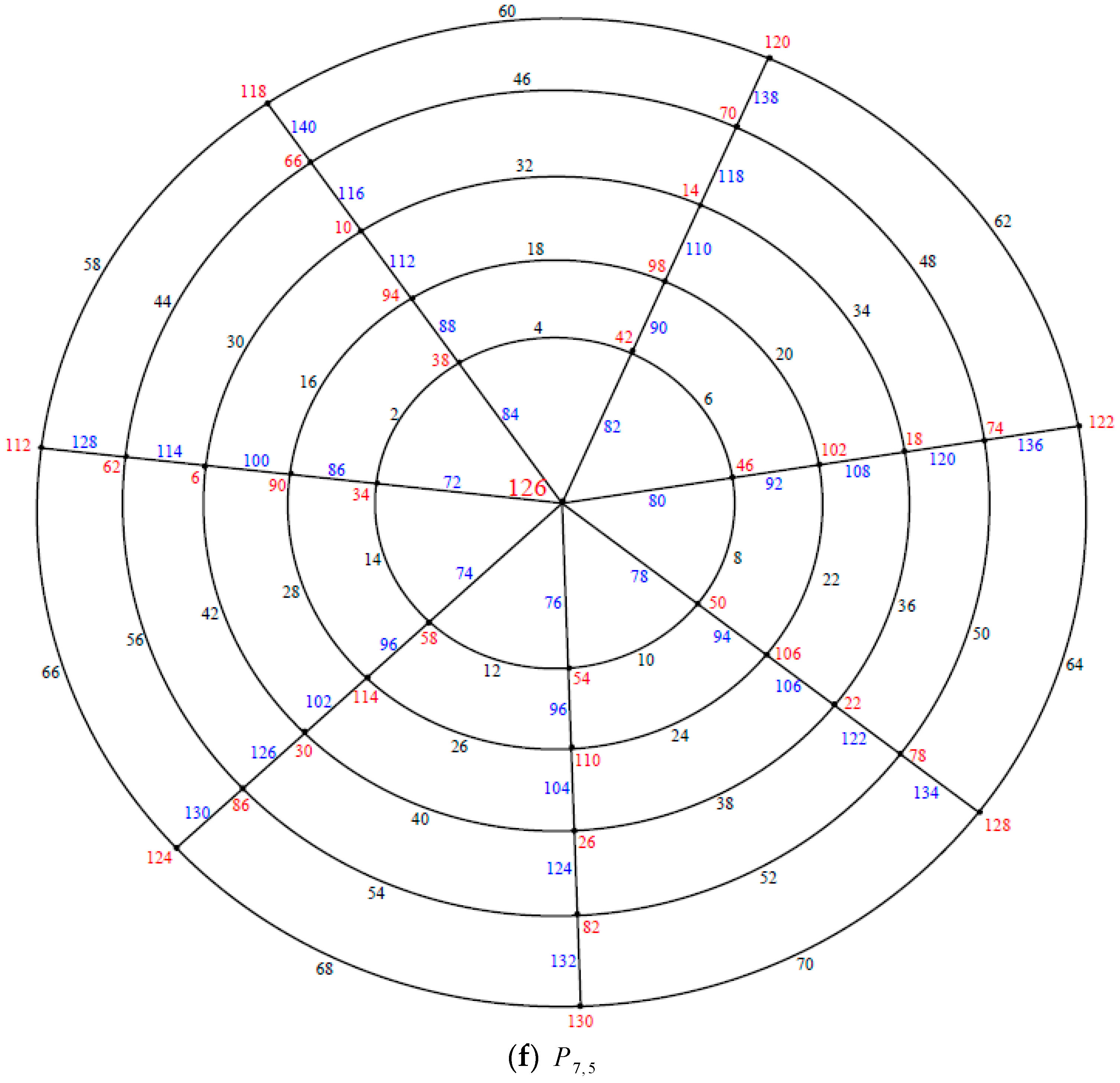 Symmetry 11 00038 g011d