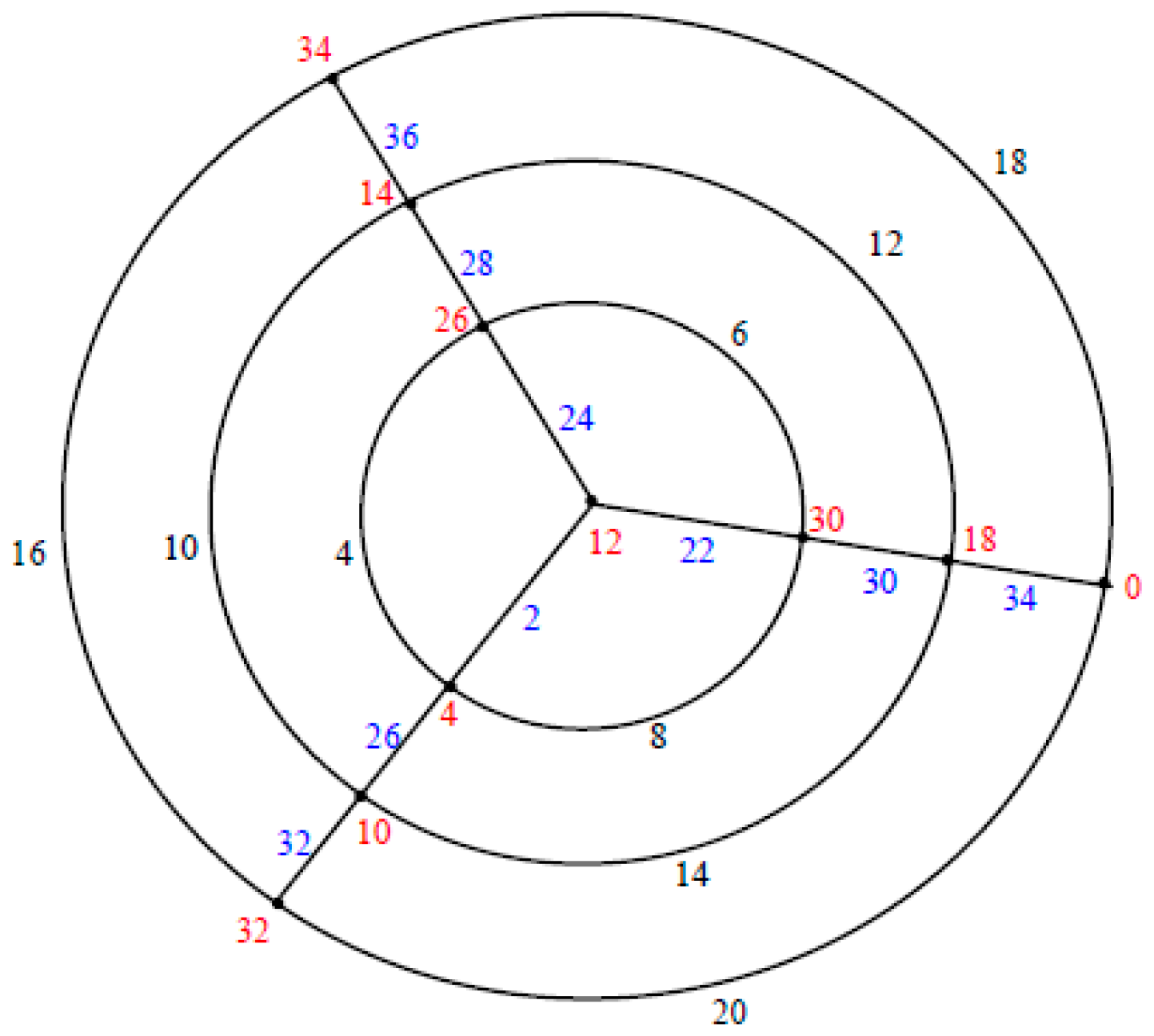 Symmetry 11 00038 g012
