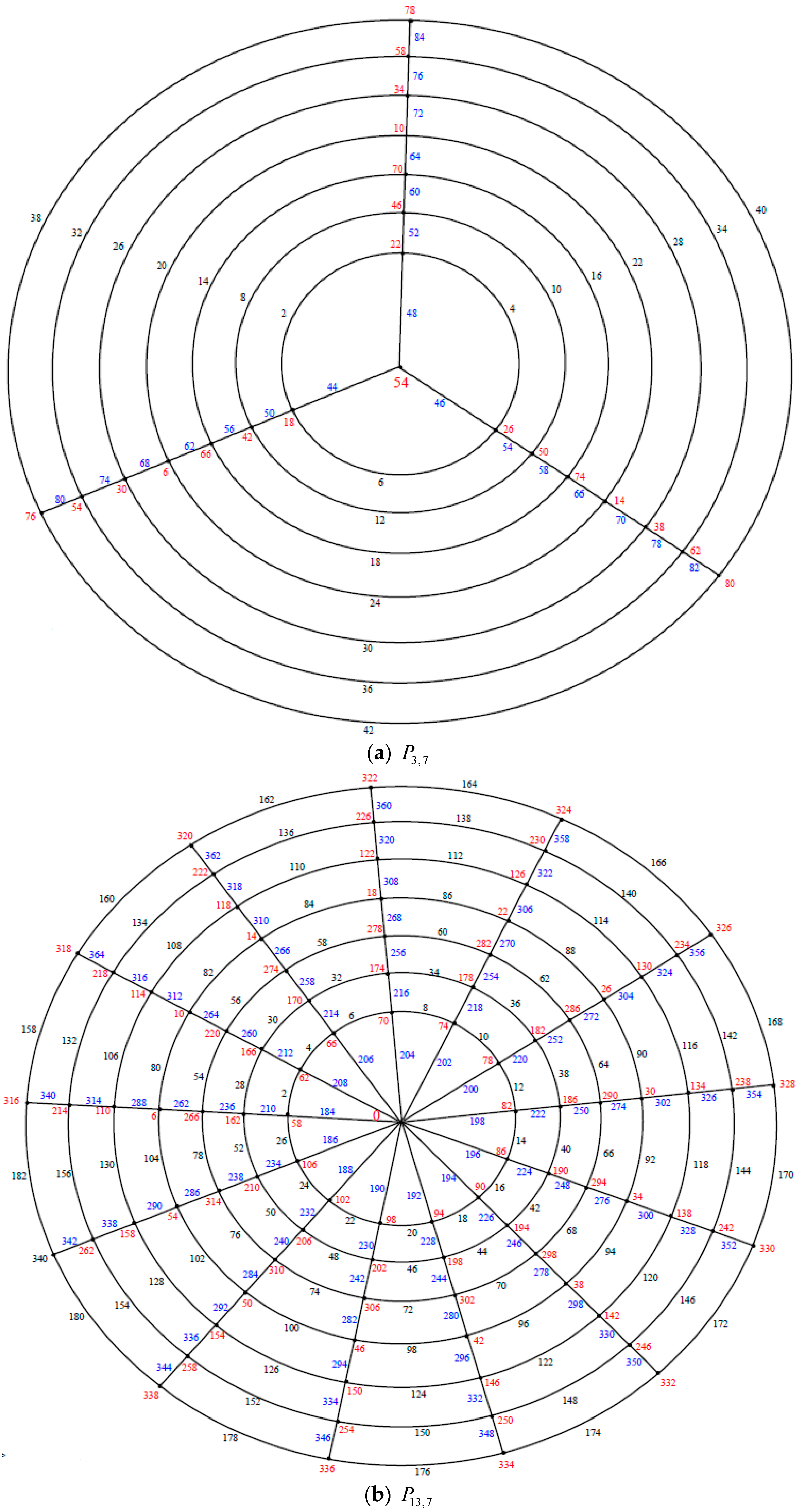 Symmetry 11 00038 g013a