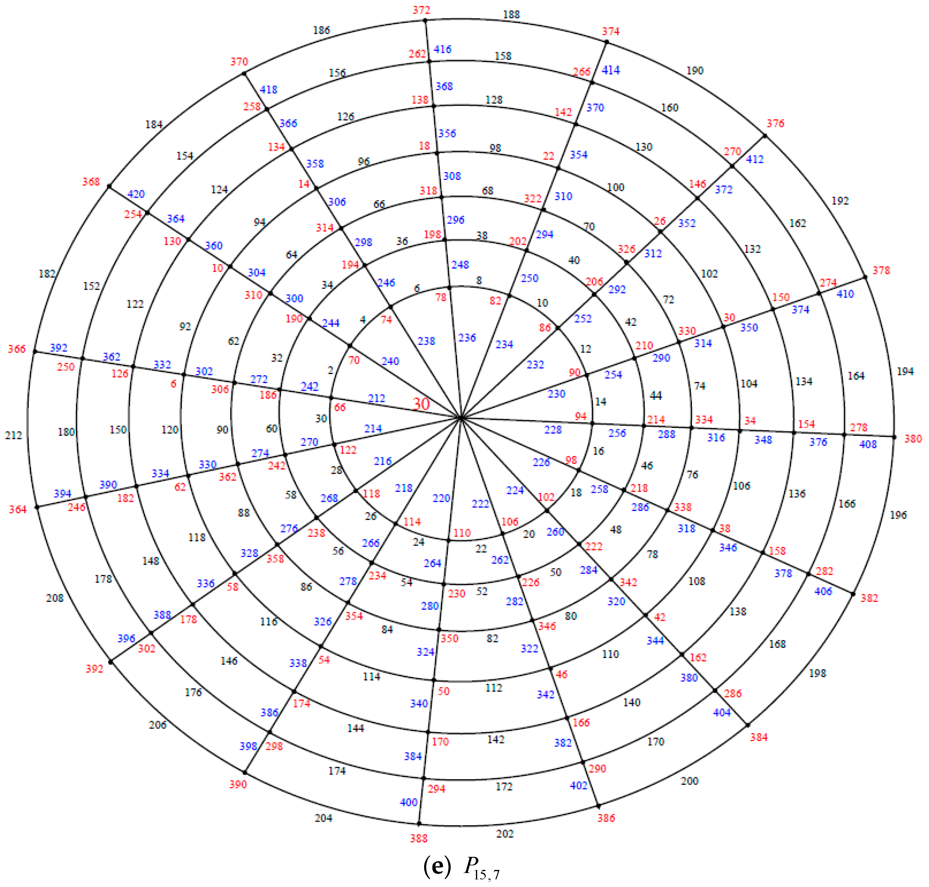 Symmetry 11 00038 g013c