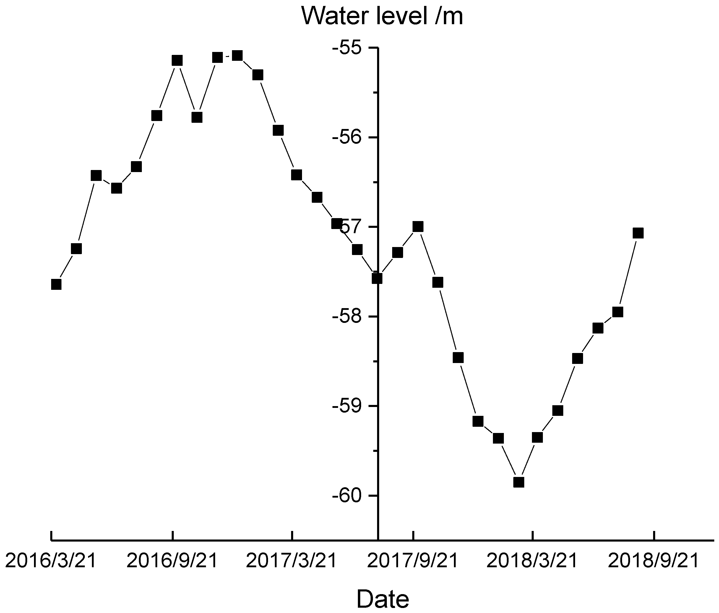 Symmetry 11 00041 g002