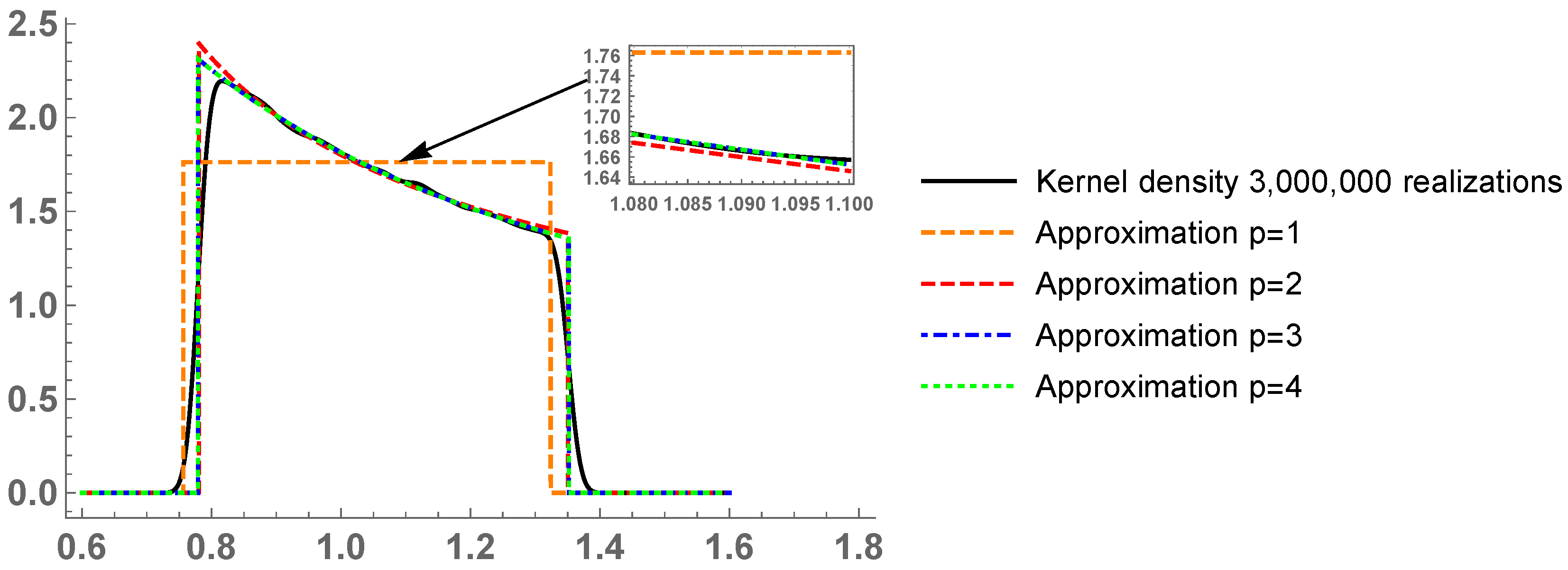 Symmetry 11 00043 g005