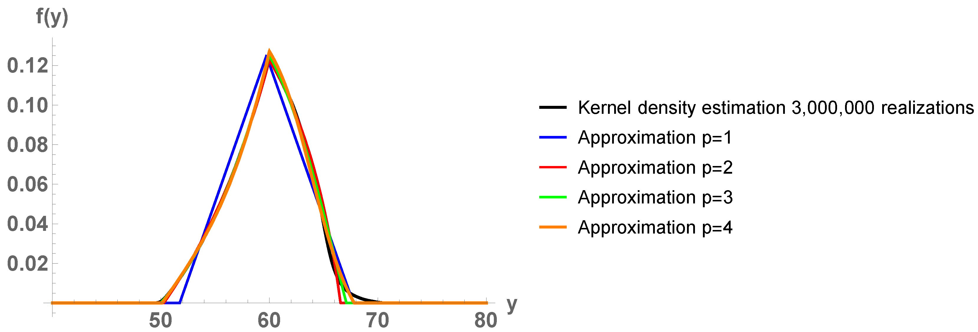 Symmetry 11 00043 g006