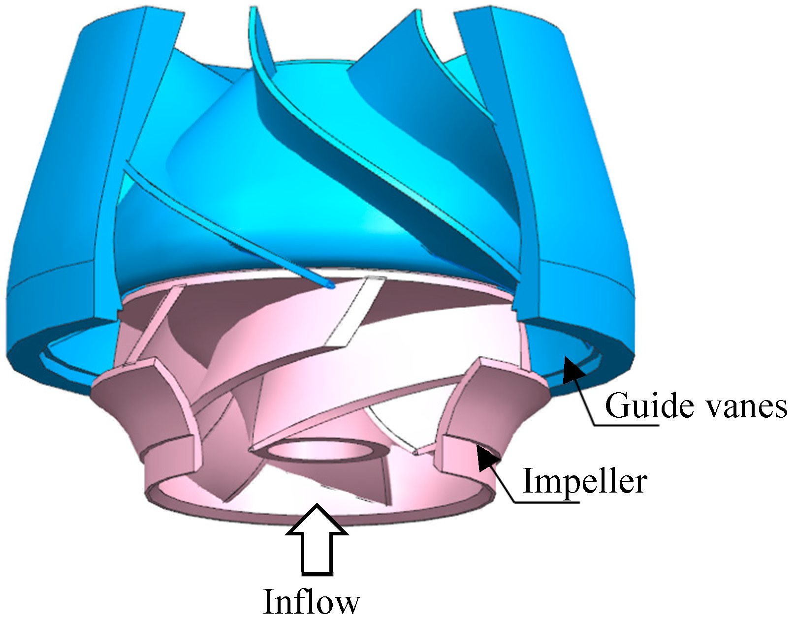 Symmetry Free Full Text Anti Cavitation Design Of The Symmetric Leading Edge Shape Of Mixed Flow Pump Impeller Blades Html