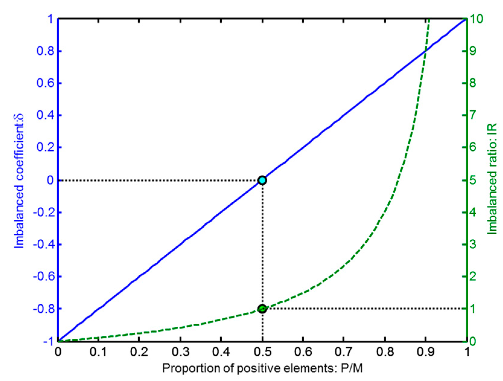 Symmetry 11 00047 g002