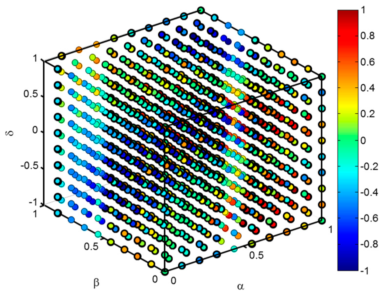 Symmetry 11 00047 g003