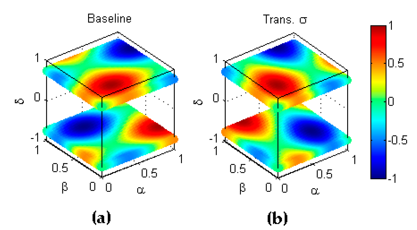 Symmetry 11 00047 g011