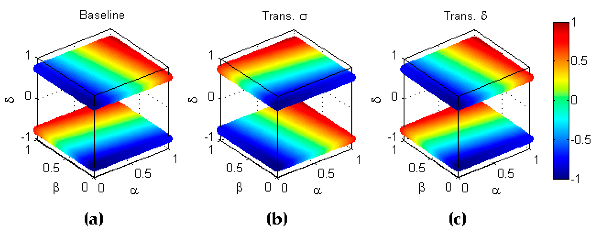 Symmetry | Free Full-Text | Exploring Symmetry of Binary Classification ...