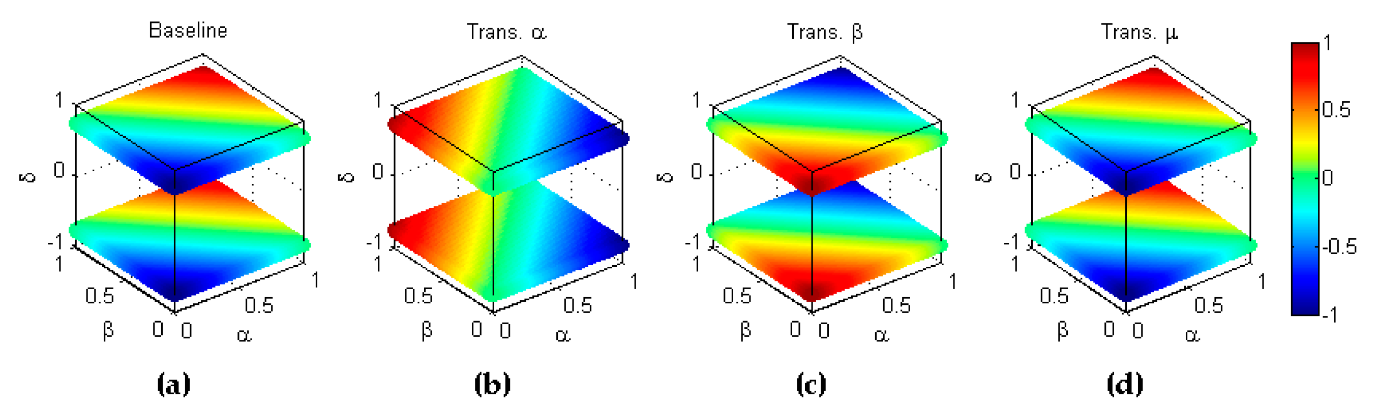 Symmetry 11 00047 g022