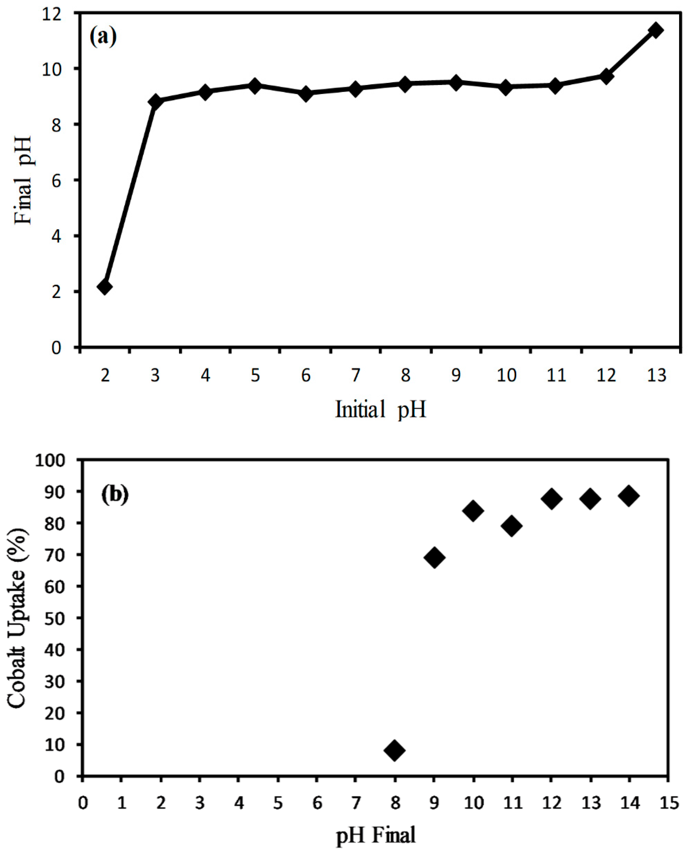 Symmetry 11 00050 g001