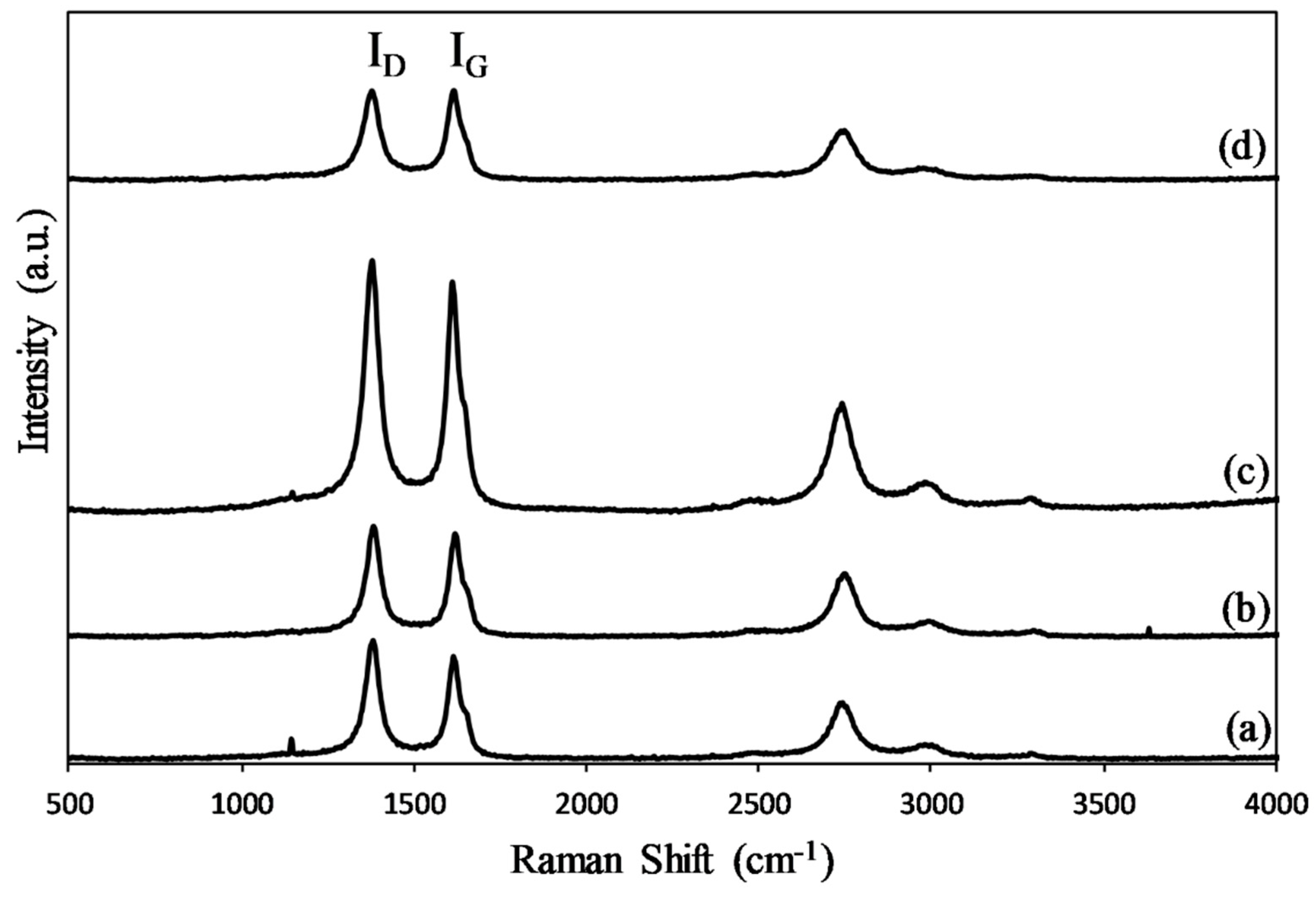 Symmetry 11 00050 g004