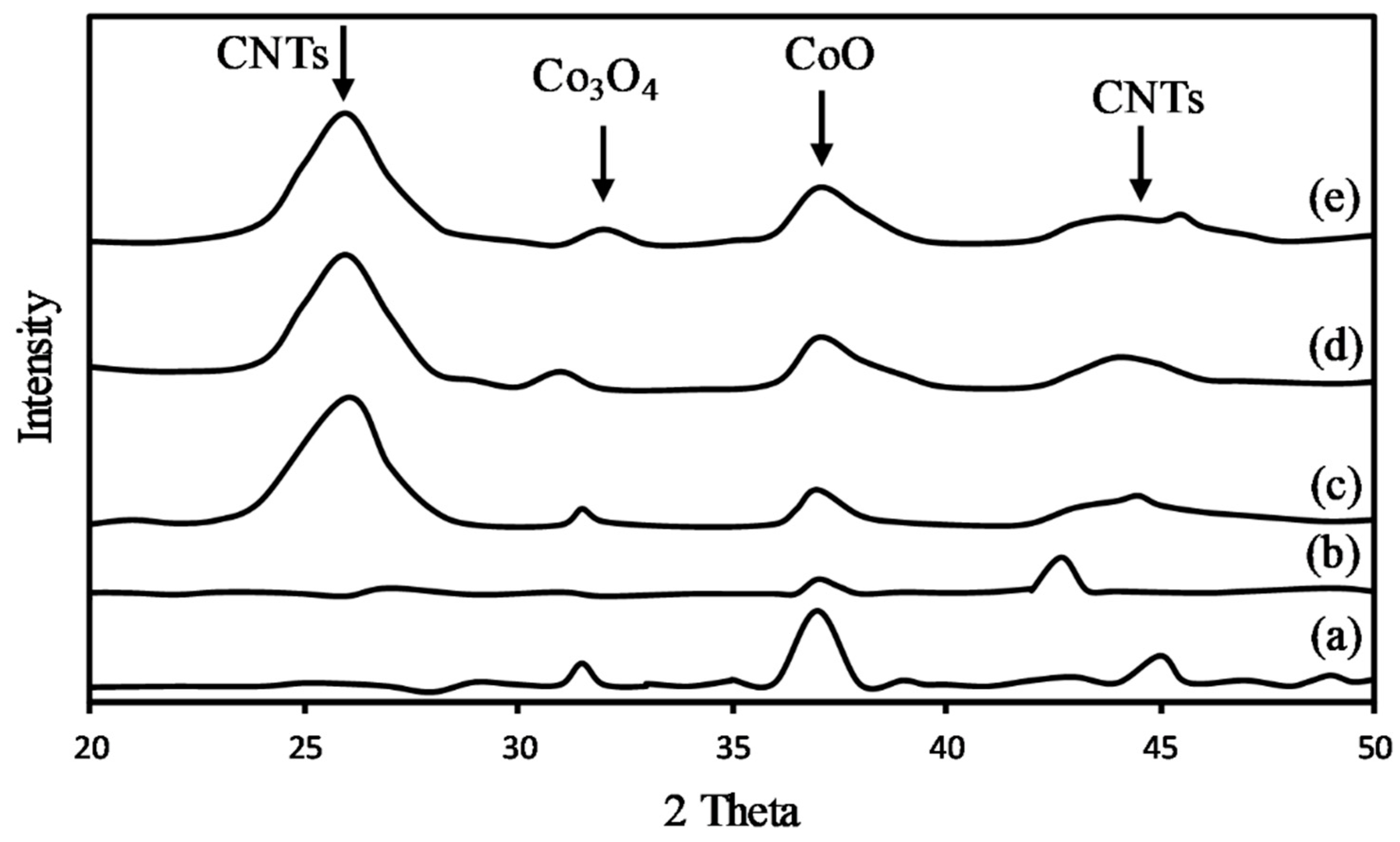 Symmetry 11 00050 g006