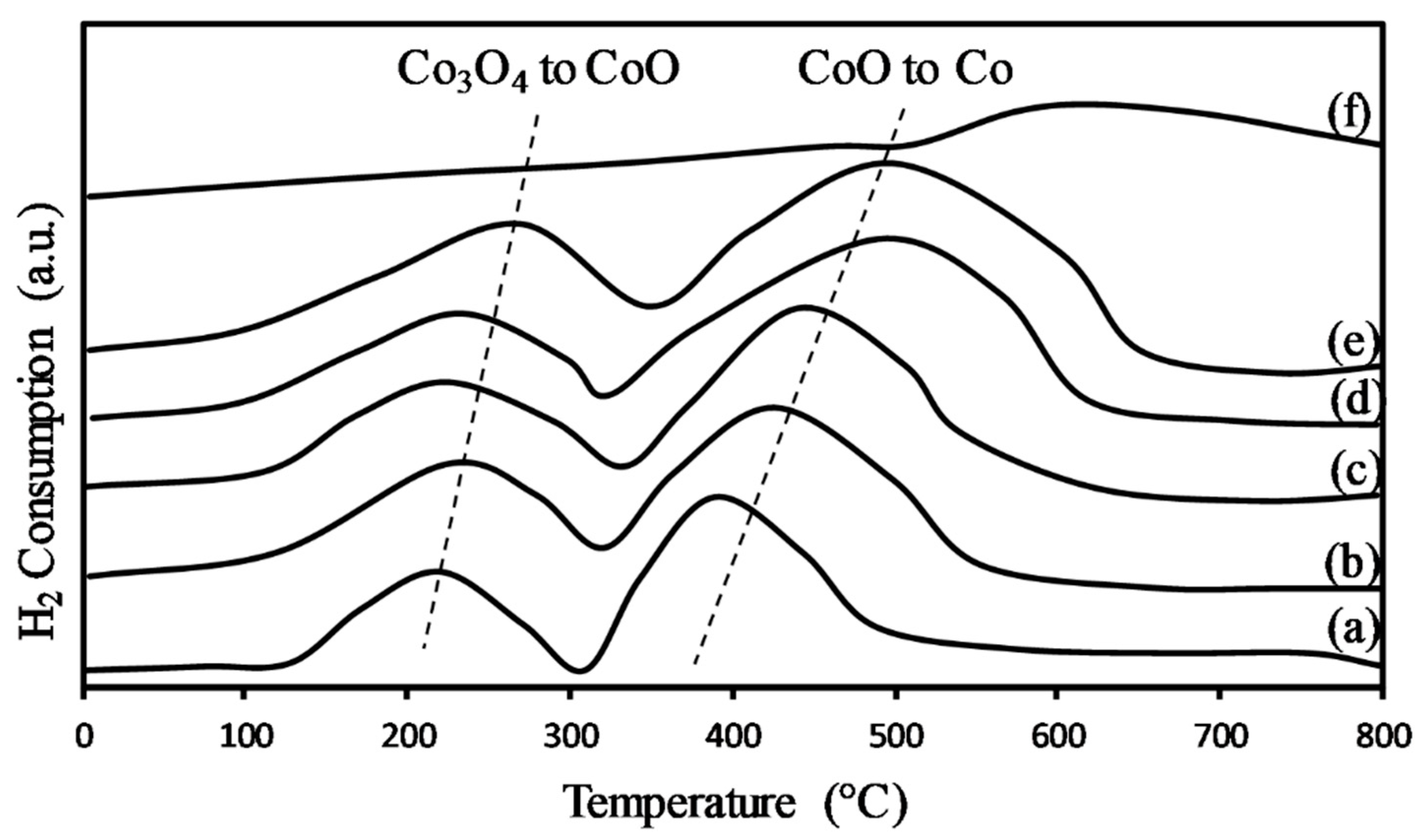 Symmetry 11 00050 g007
