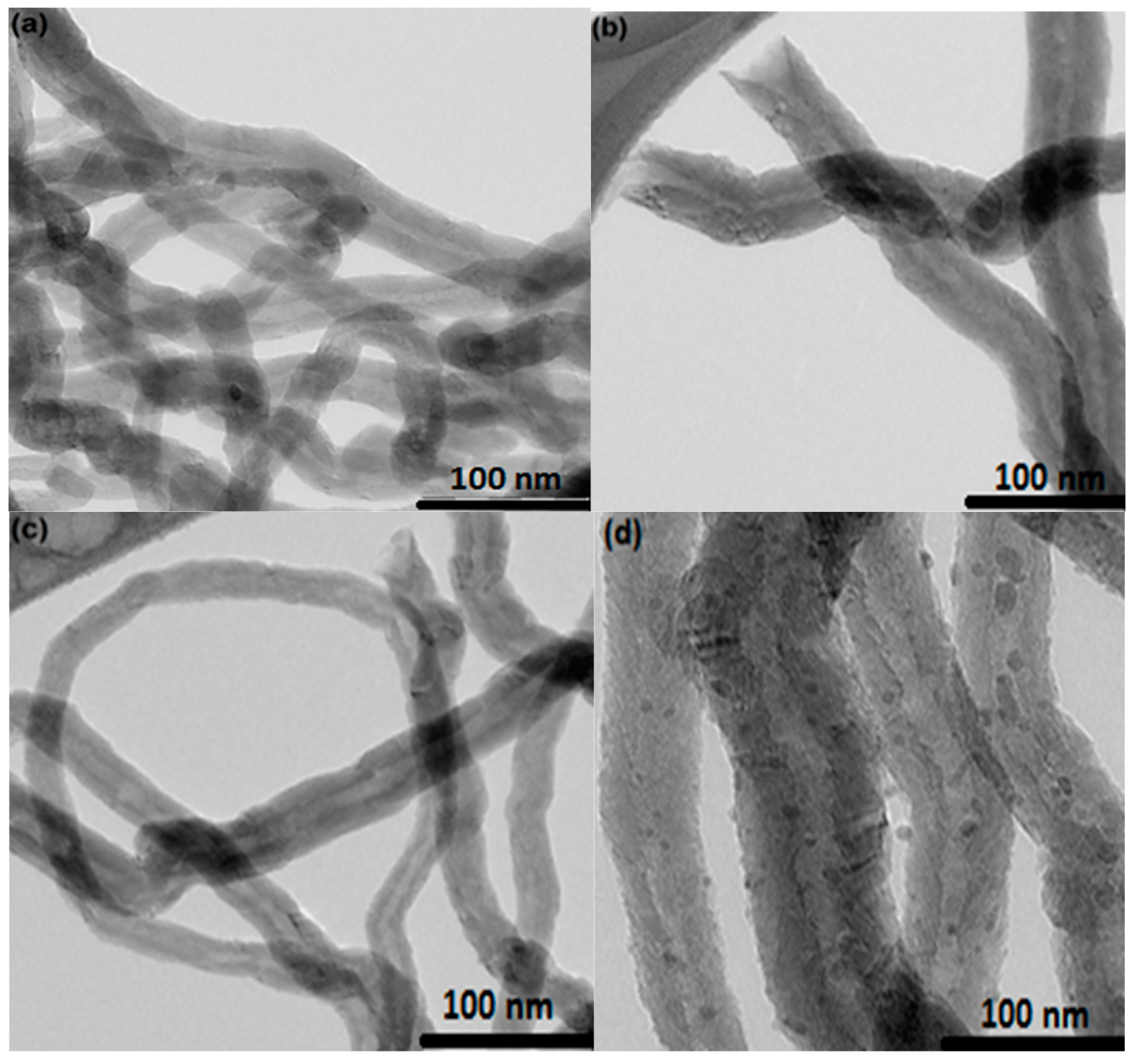 Symmetry 11 00050 g008
