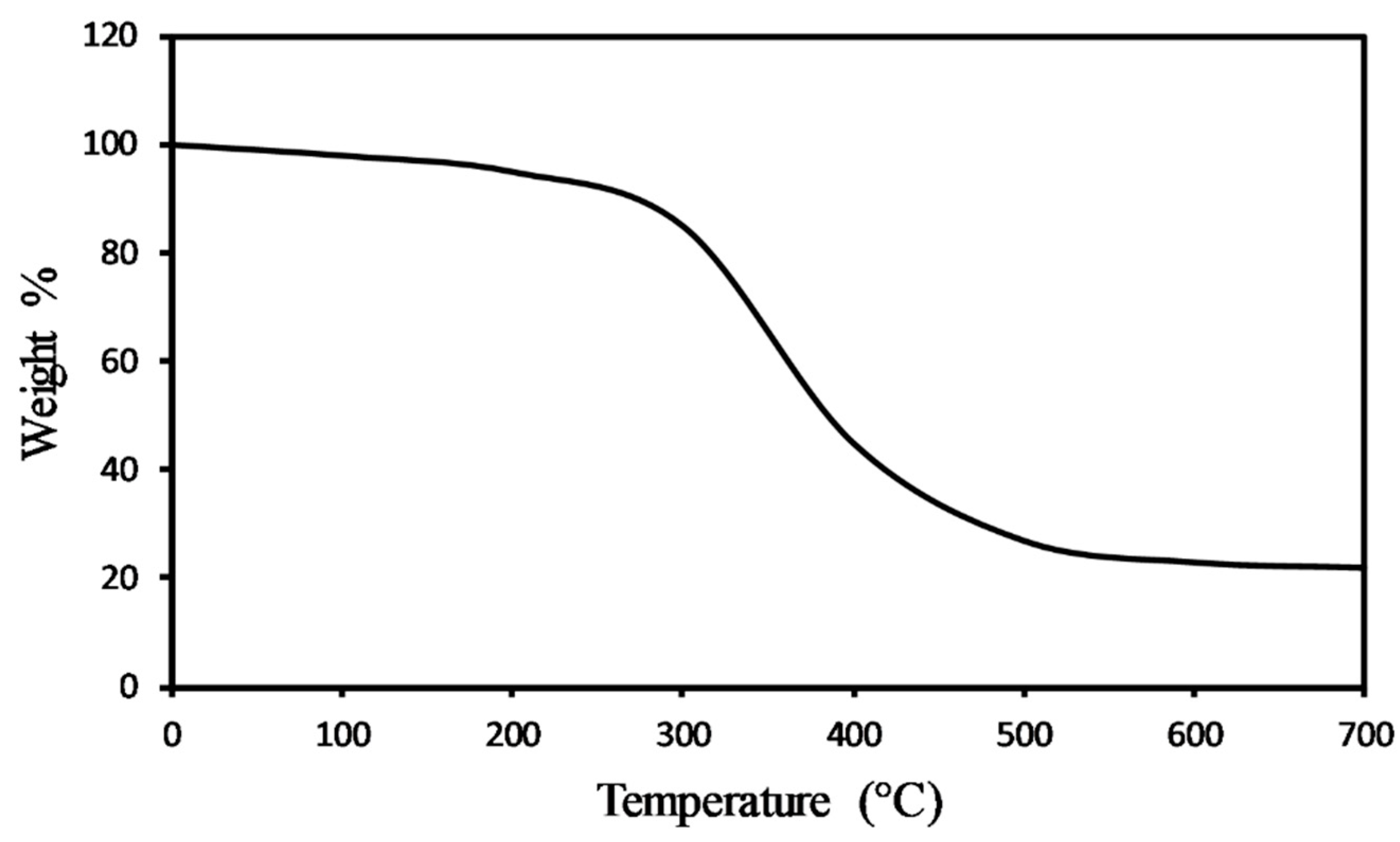 Symmetry 11 00050 g009