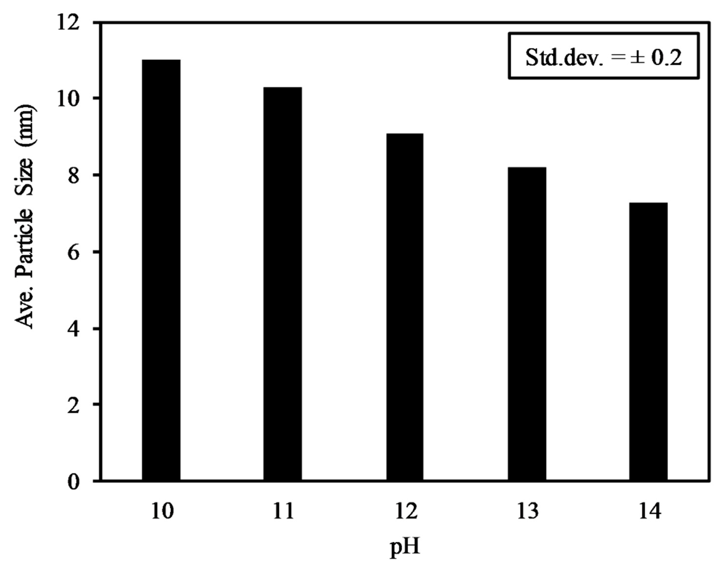 Symmetry 11 00050 g010