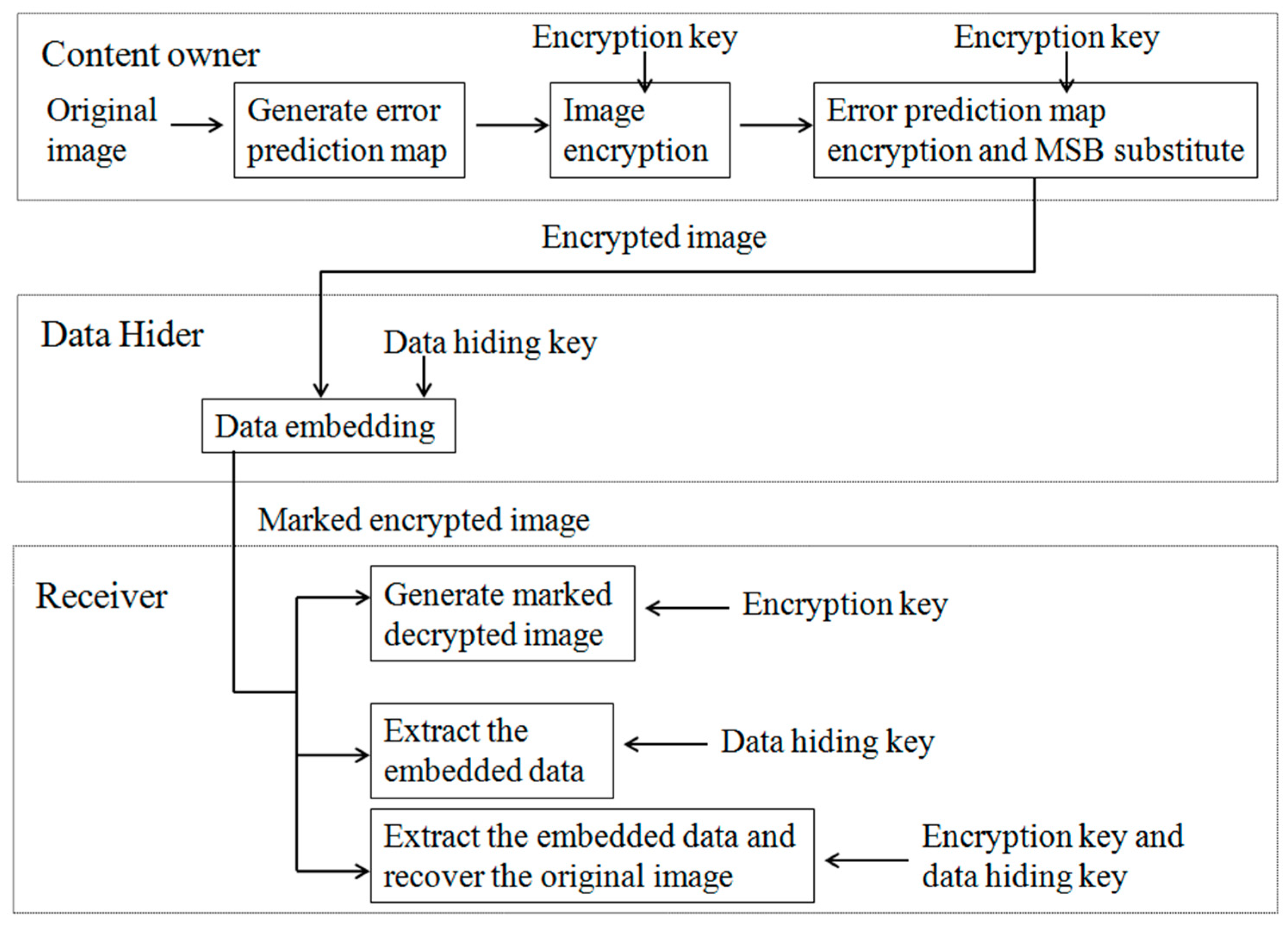 Symmetry 11 00051 g003