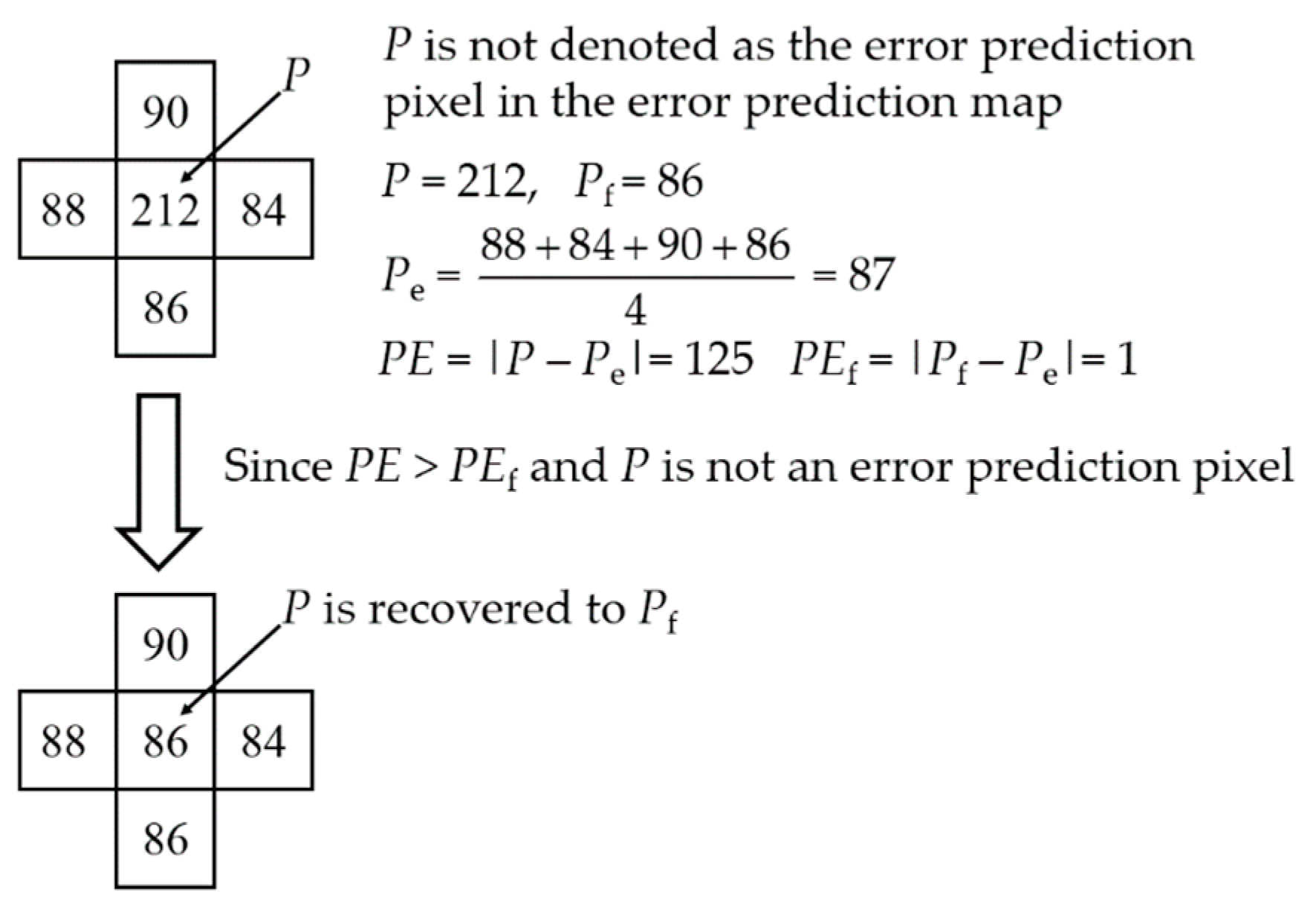 Symmetry 11 00051 g005