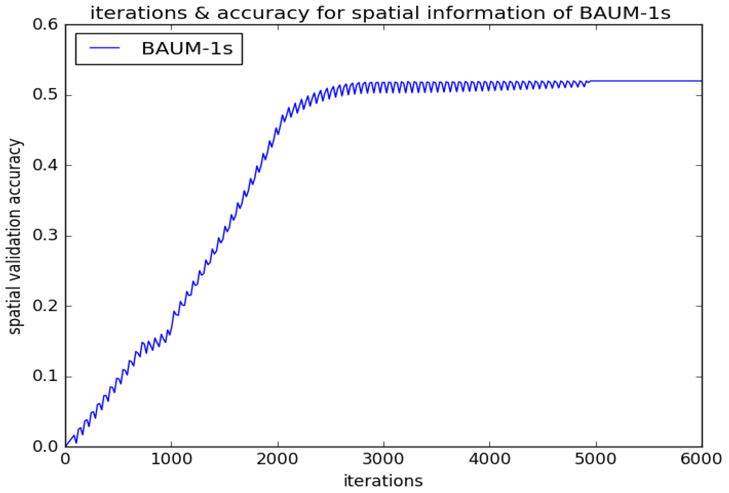 Symmetry 11 00052 g002 Symmetry 11 00052 g002