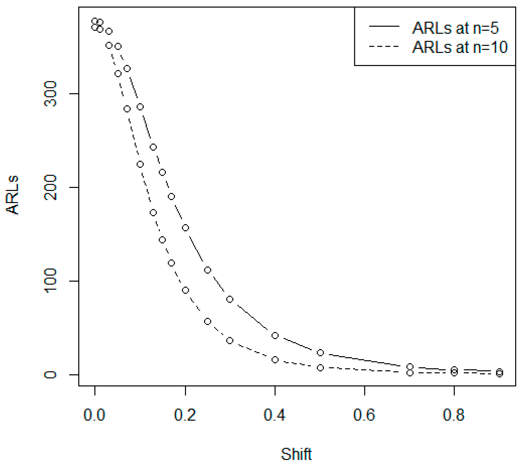 Mds Charting Examples