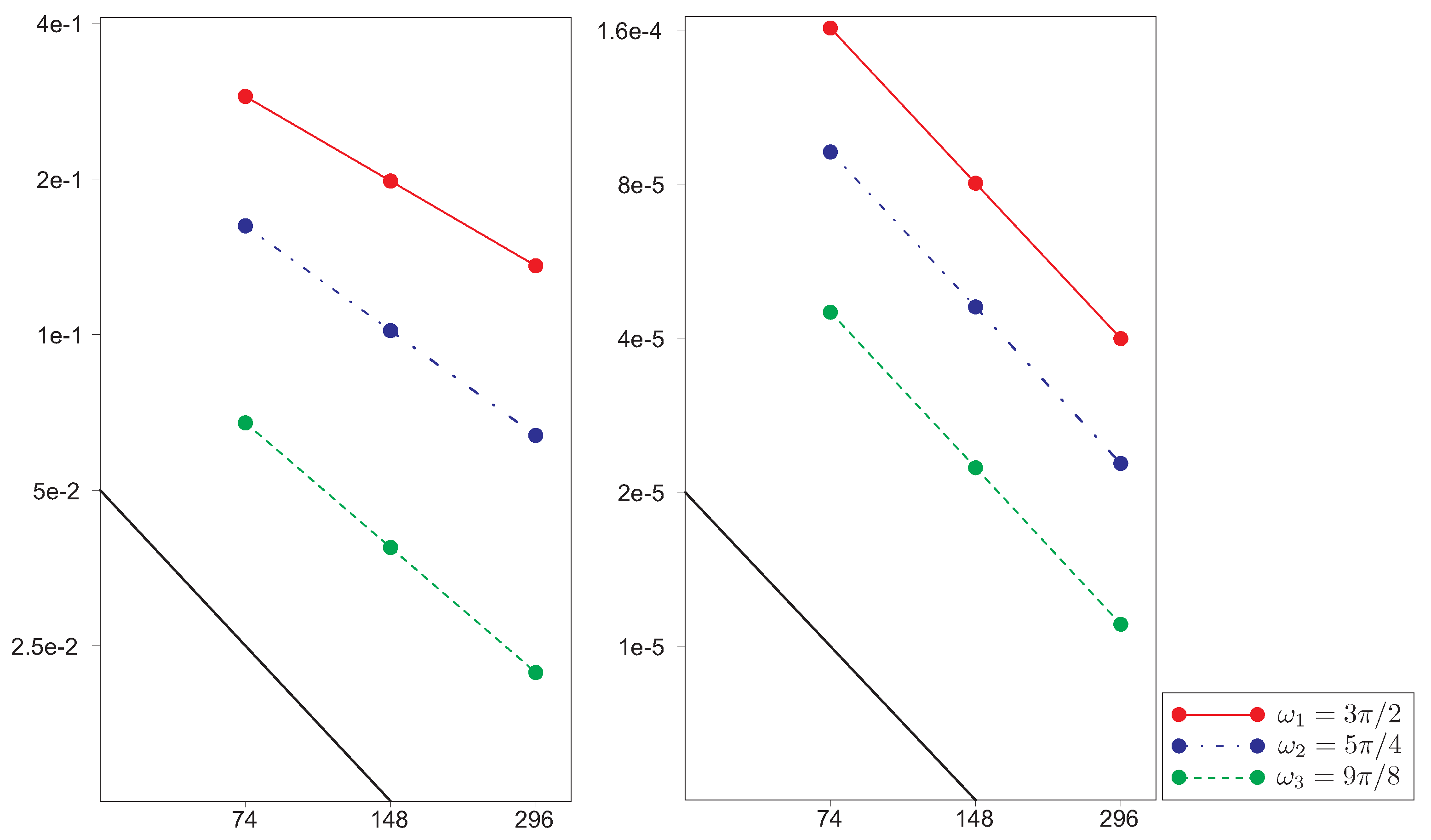 Symmetry 11 00054 g003