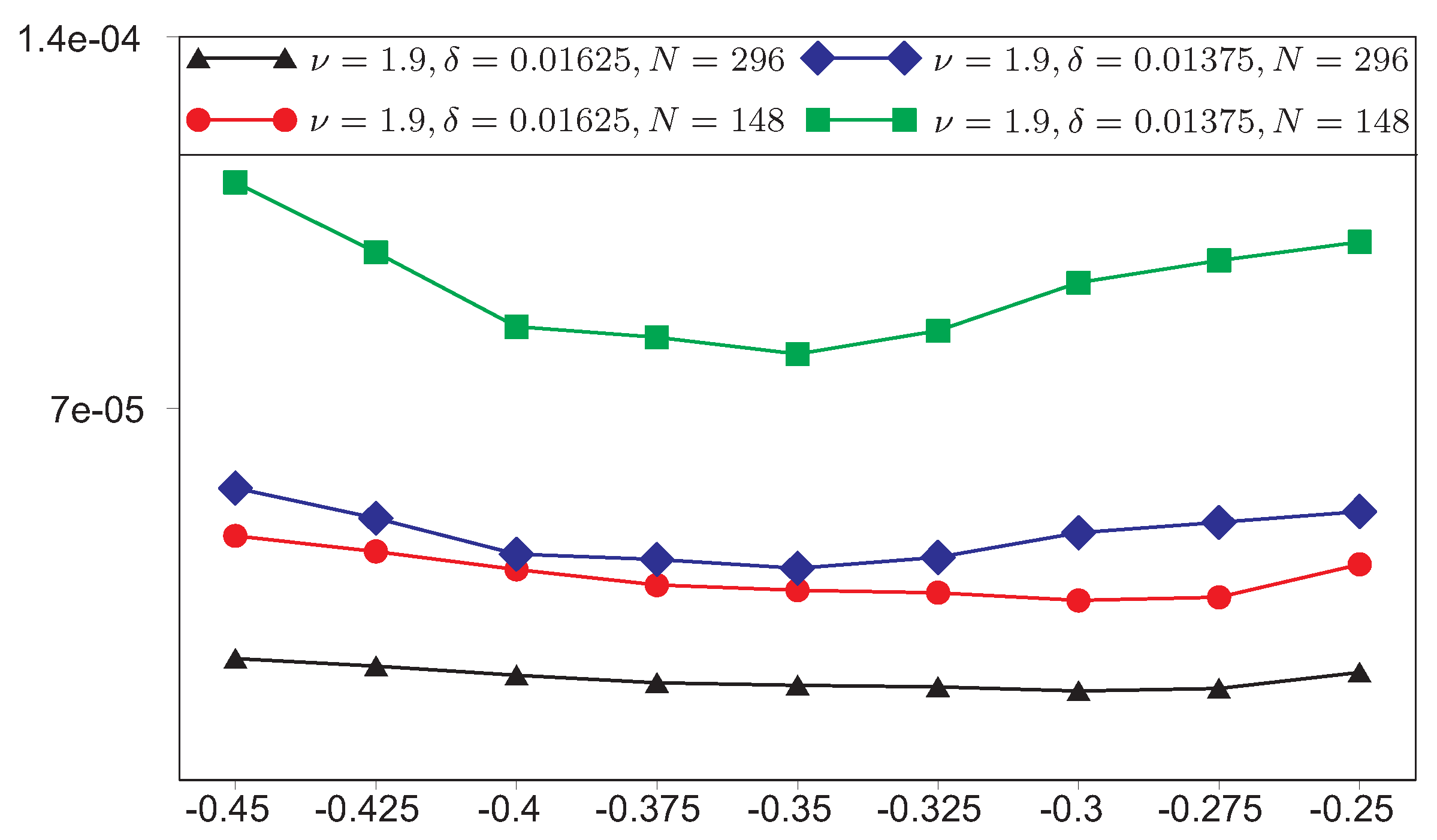 Symmetry 11 00054 g016