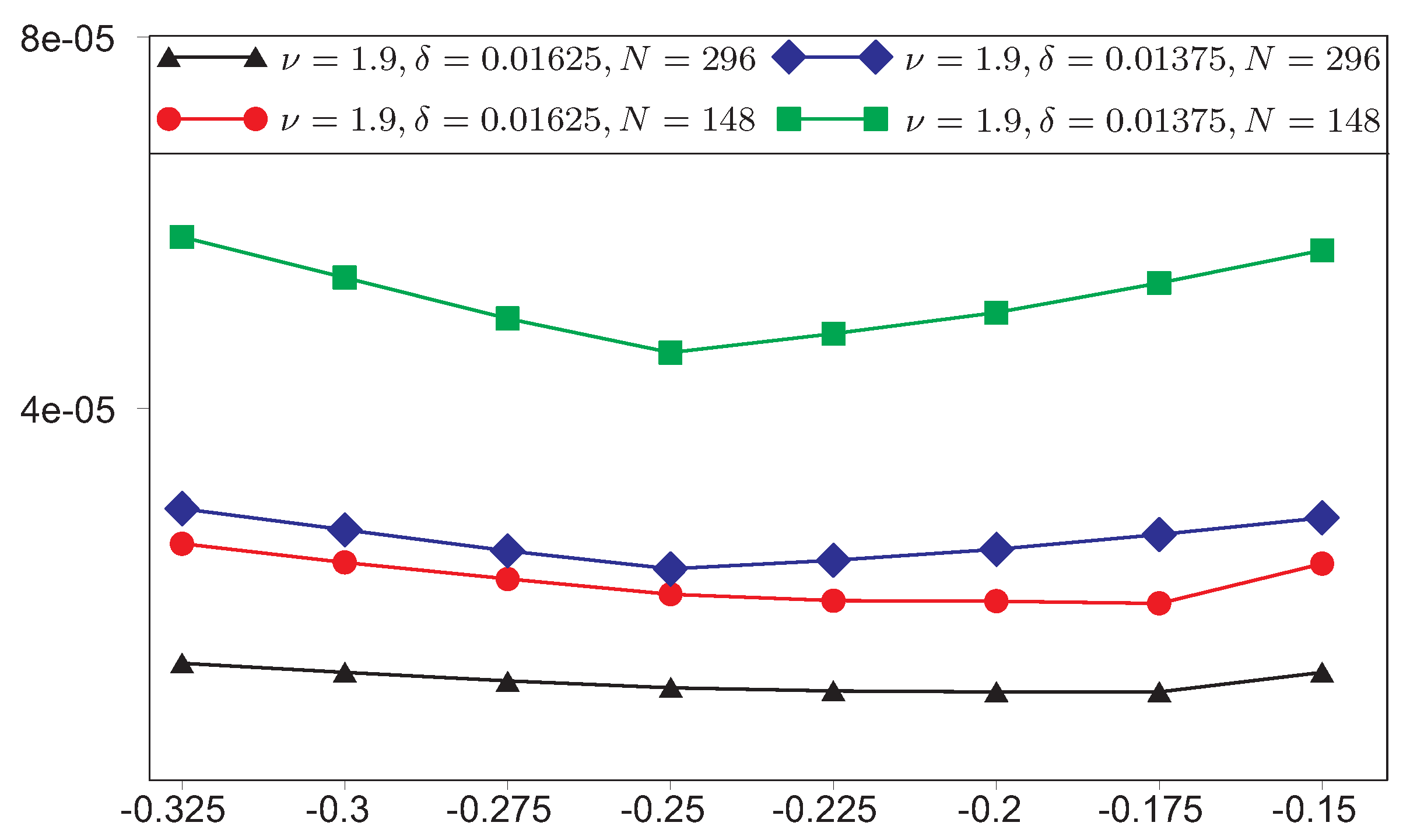 Symmetry 11 00054 g017