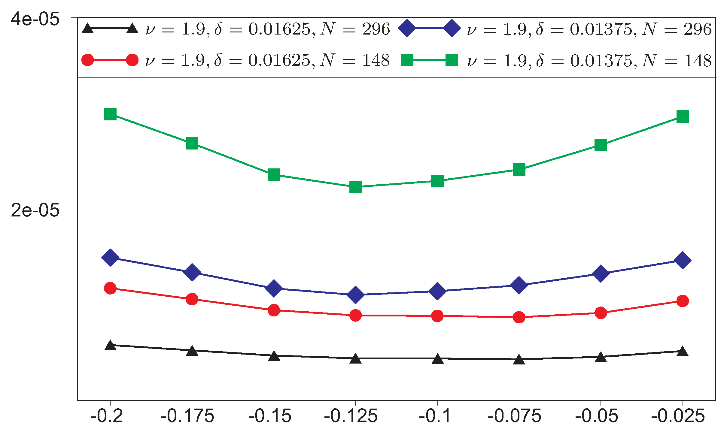 Symmetry 11 00054 g018