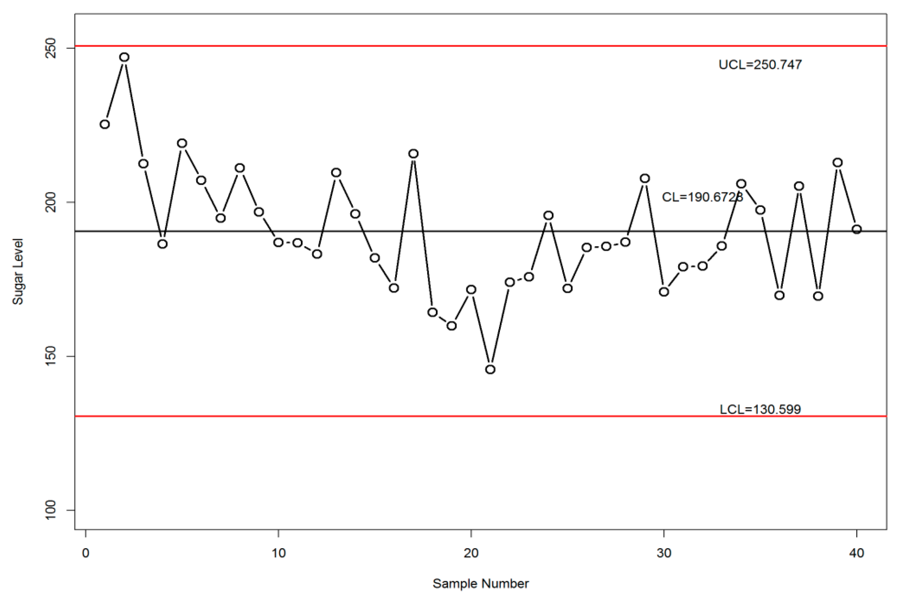 Glucose Monitoring Chart Free