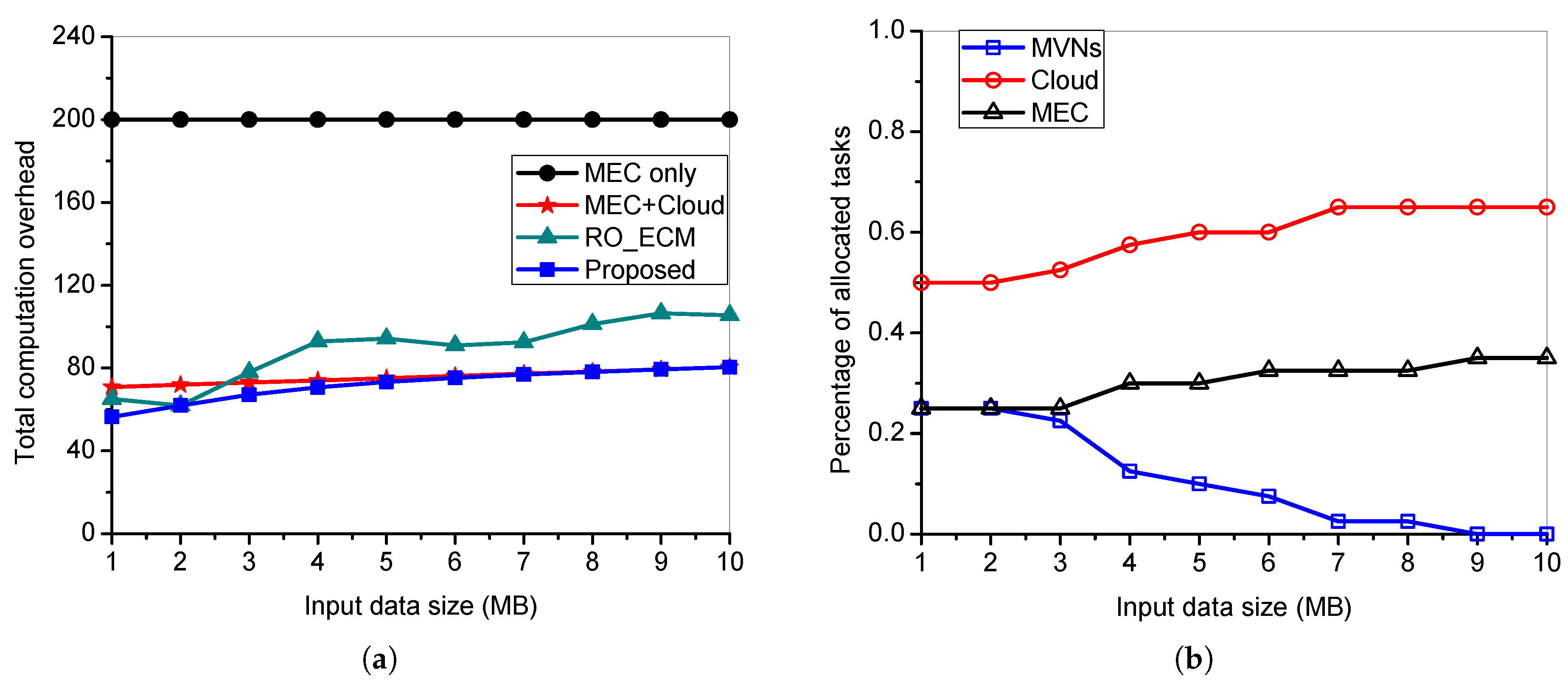Symmetry 11 00058 g003 Symmetry 11 00058 g003