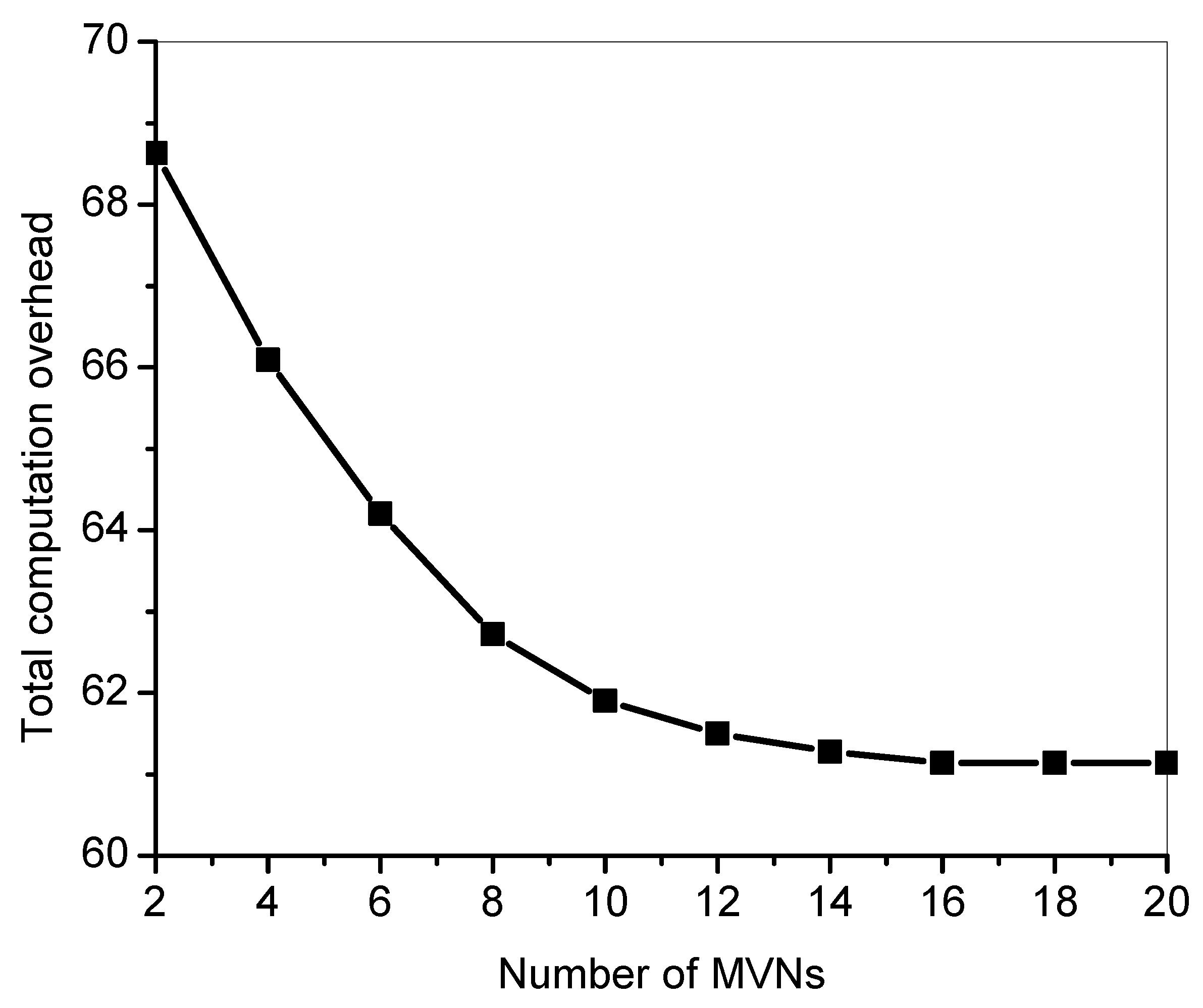 Symmetry 11 00058 g005 Symmetry 11 00058 g005