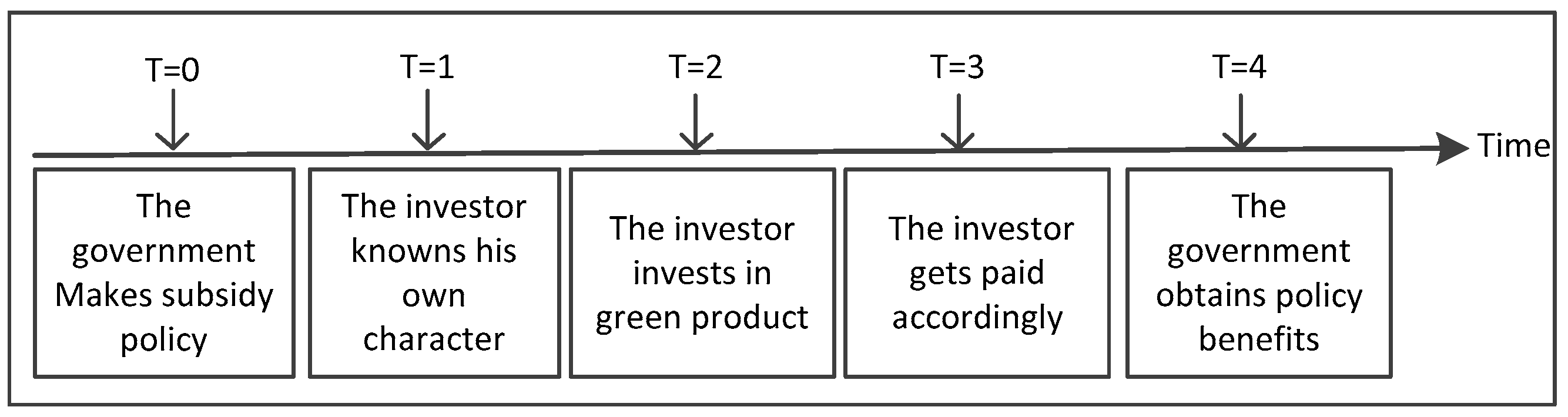Symmetry 11 00063 g002