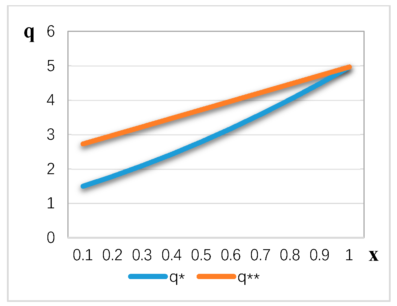 Symmetry 11 00063 g003