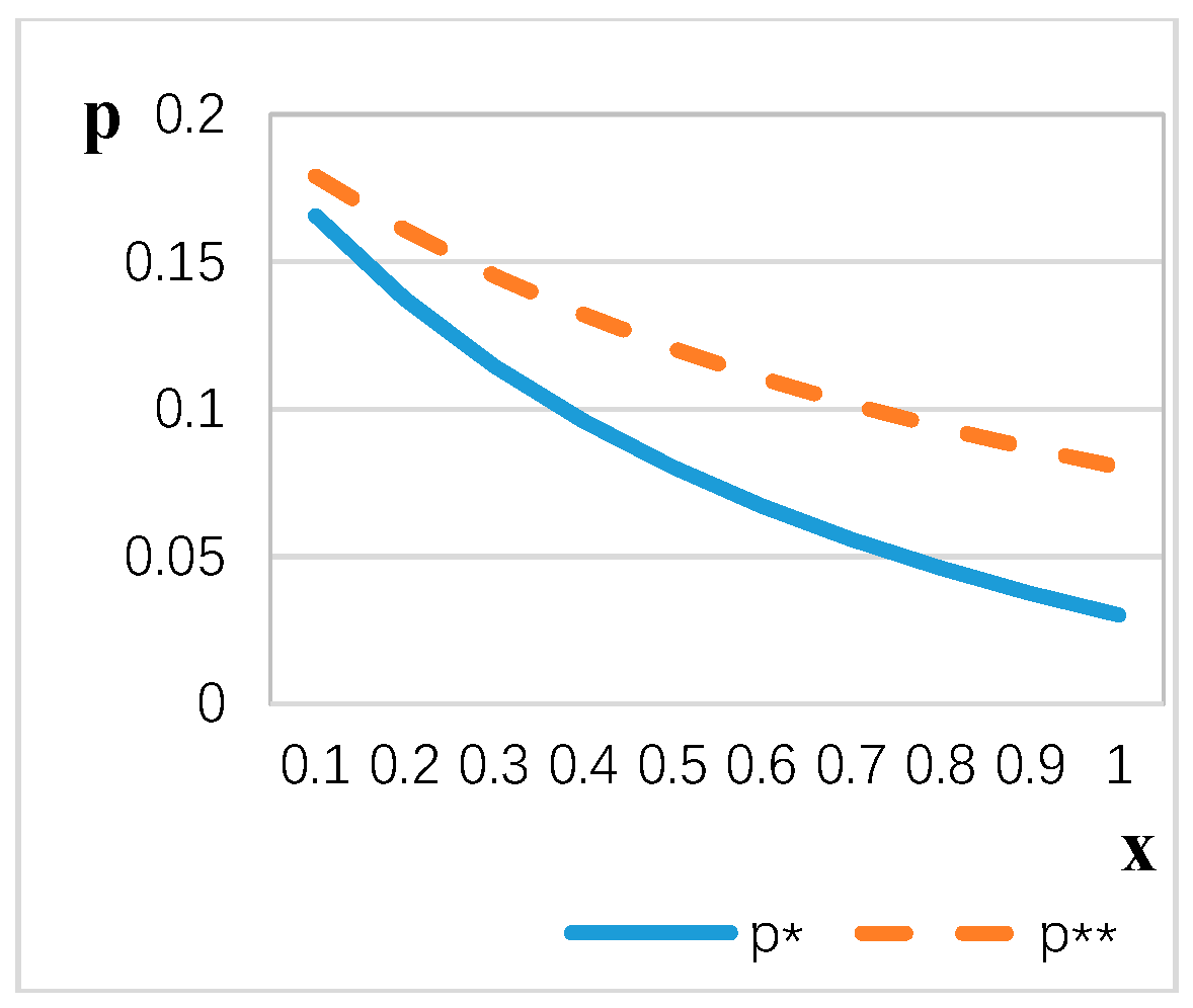 Symmetry 11 00063 g004