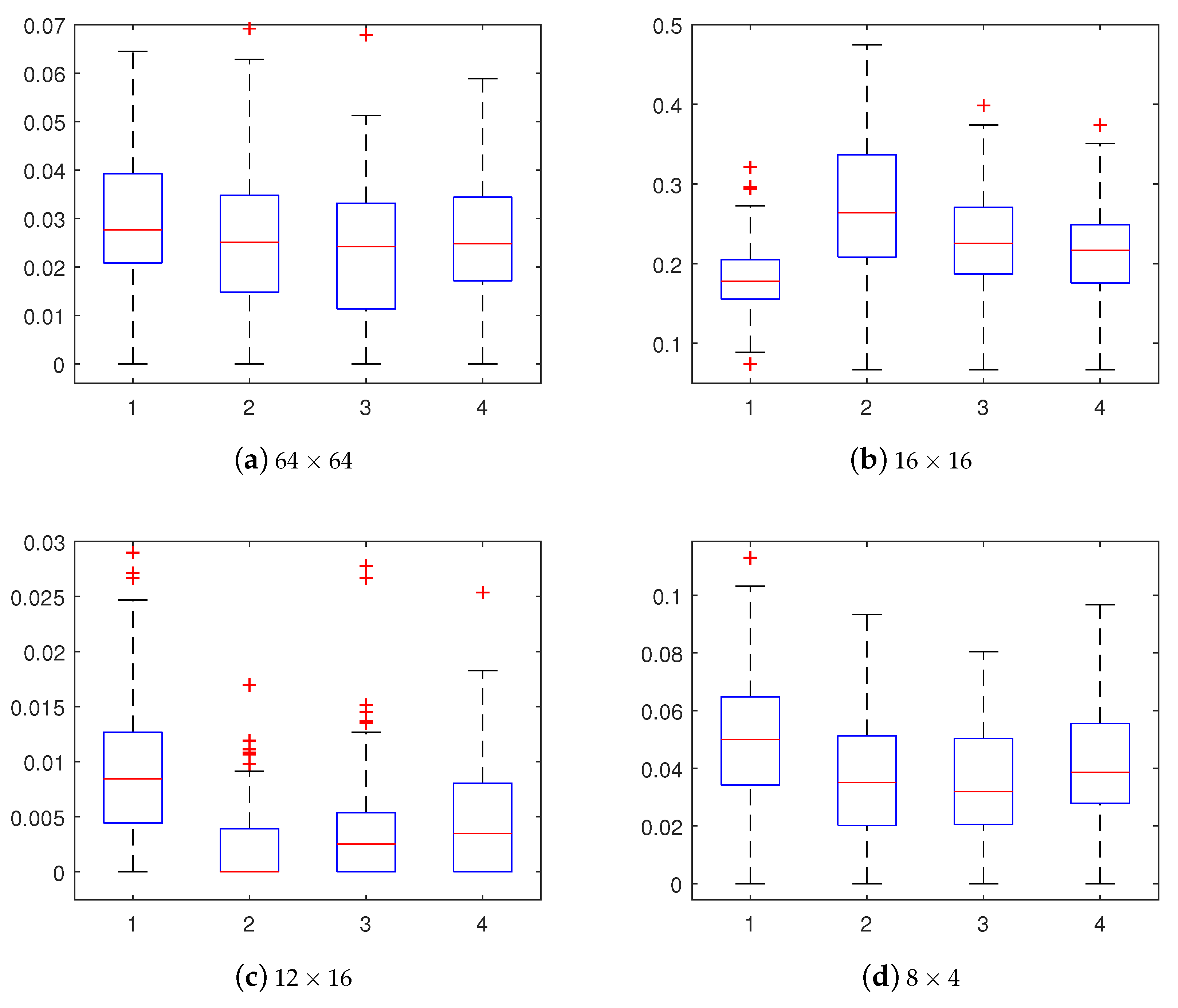 Symmetry 11 00067 g005