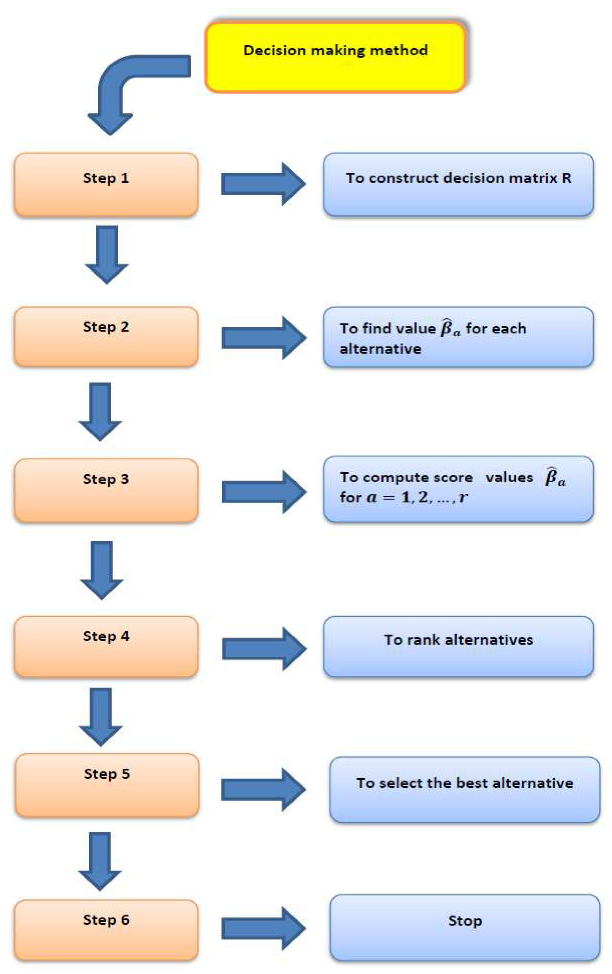 Symmetry 11 00075 g001