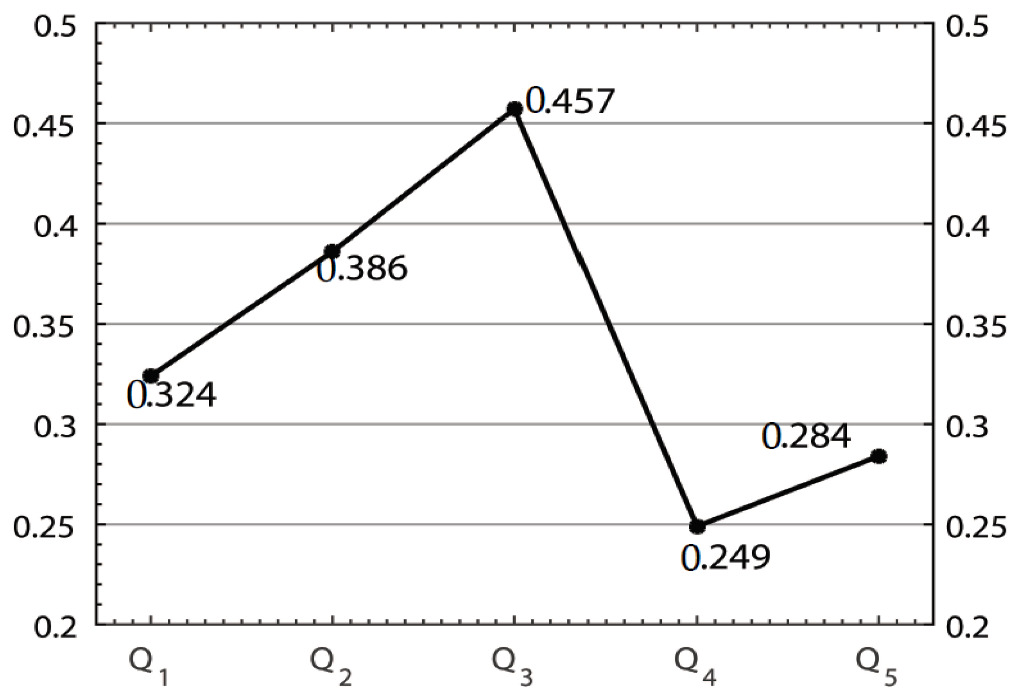 Symmetry 11 00075 g002