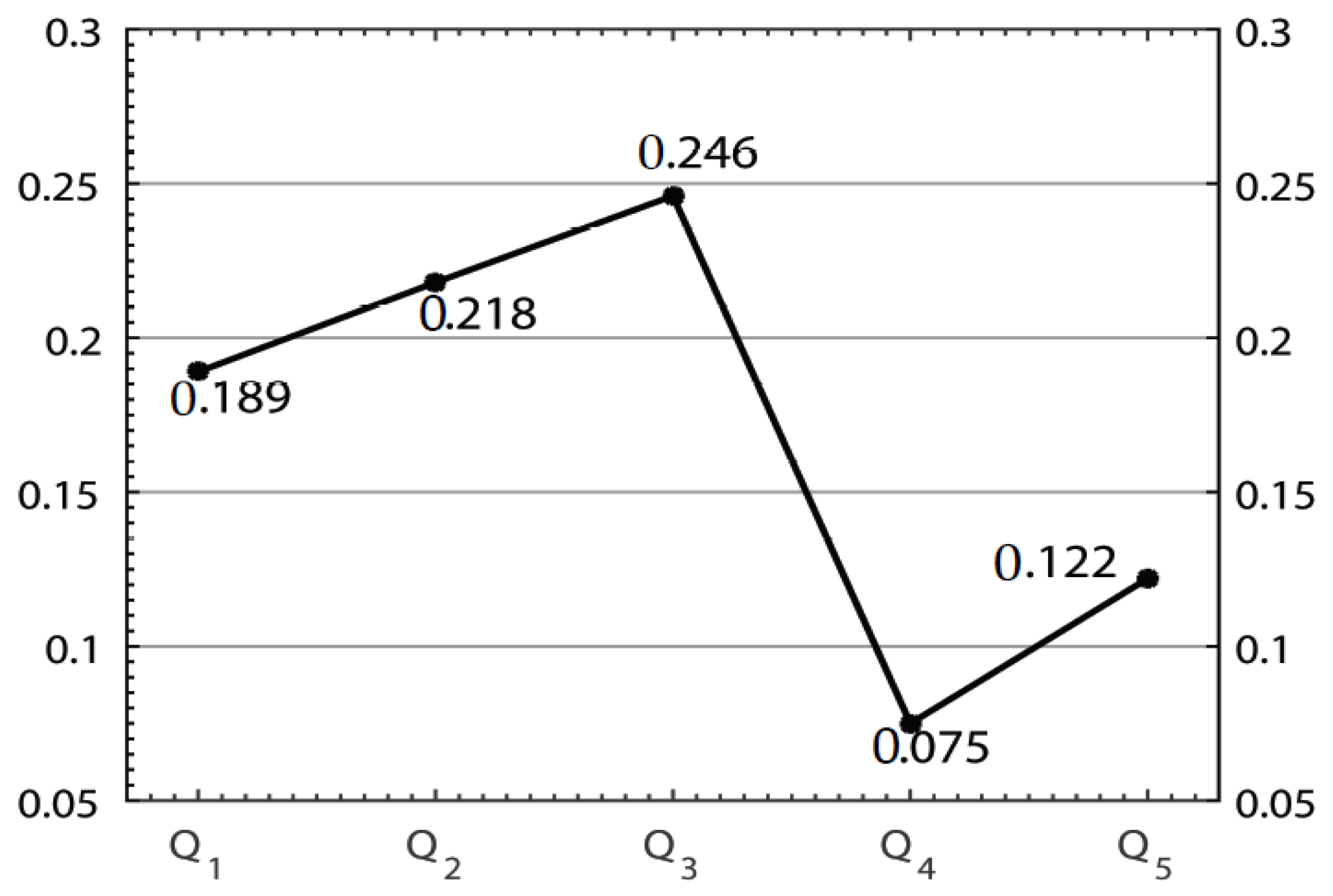 Symmetry 11 00075 g003