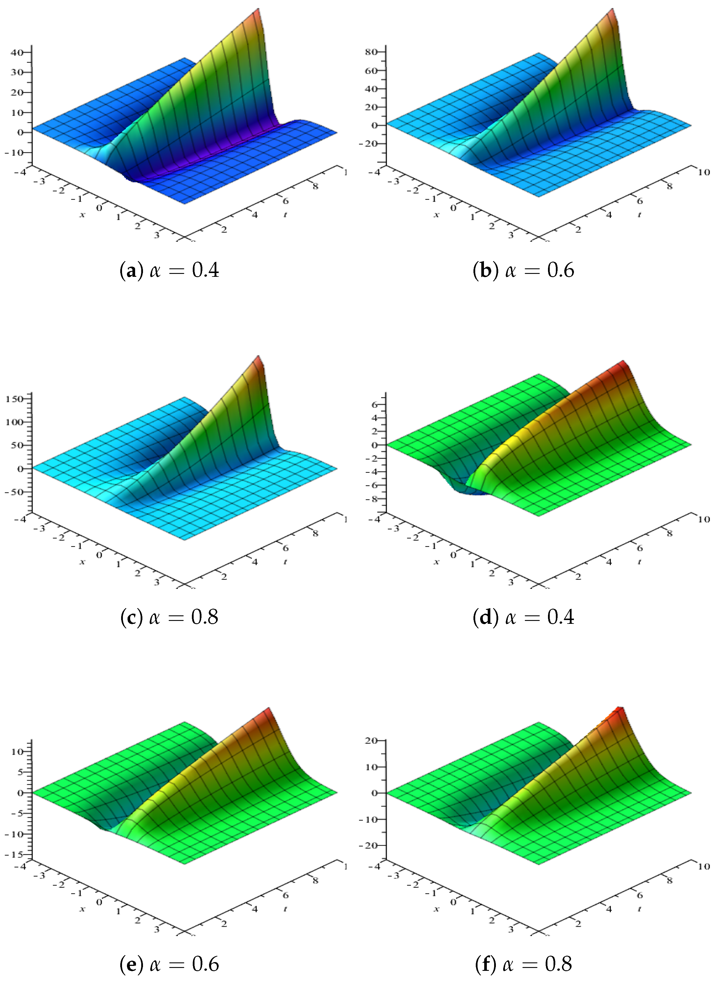 Symmetry 11 00077 g002 Symmetry 11 00077 g002